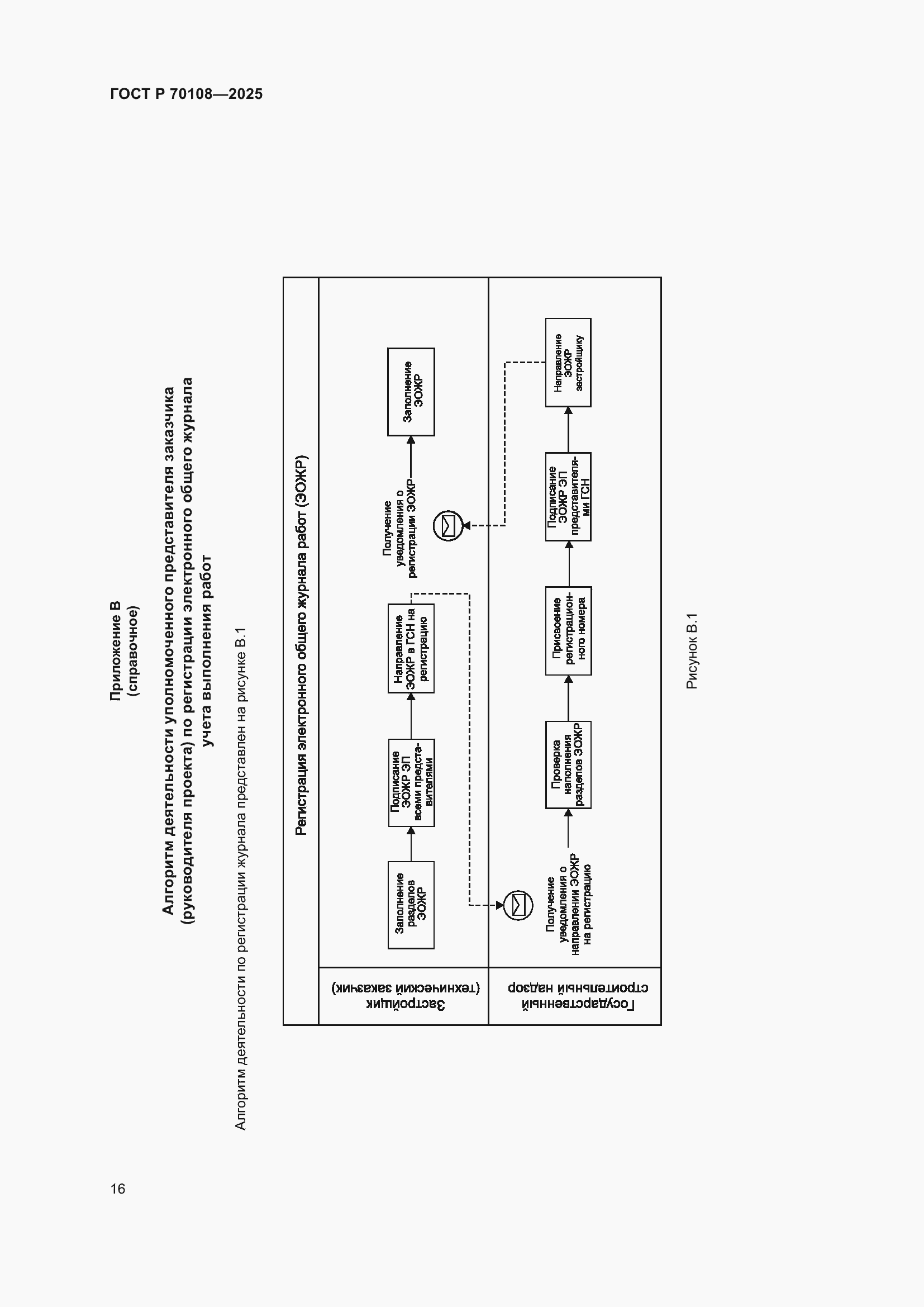 Страница 20 ГОСТ Р 70108-2025