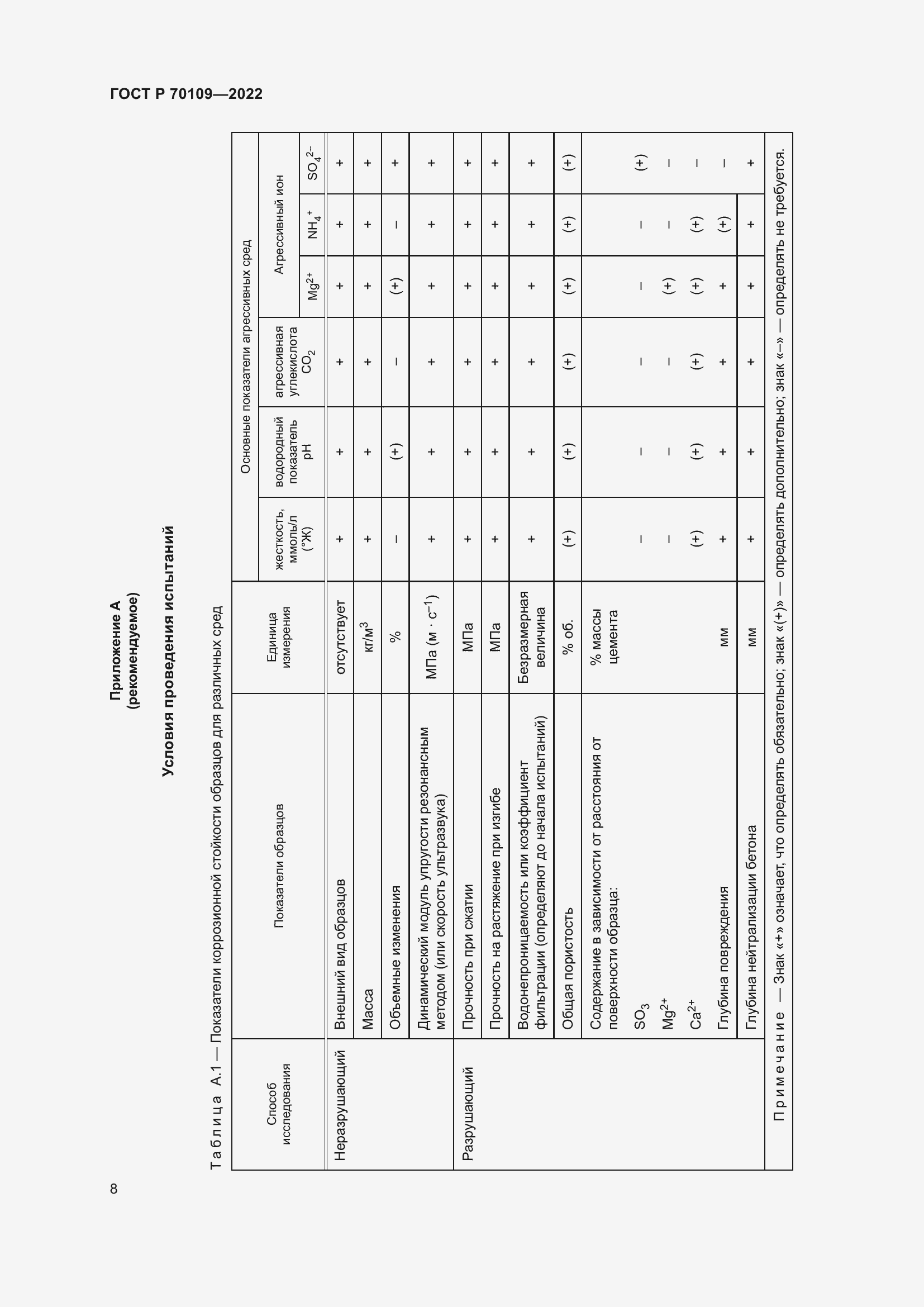 Страница 12 ГОСТ Р 70109-2022