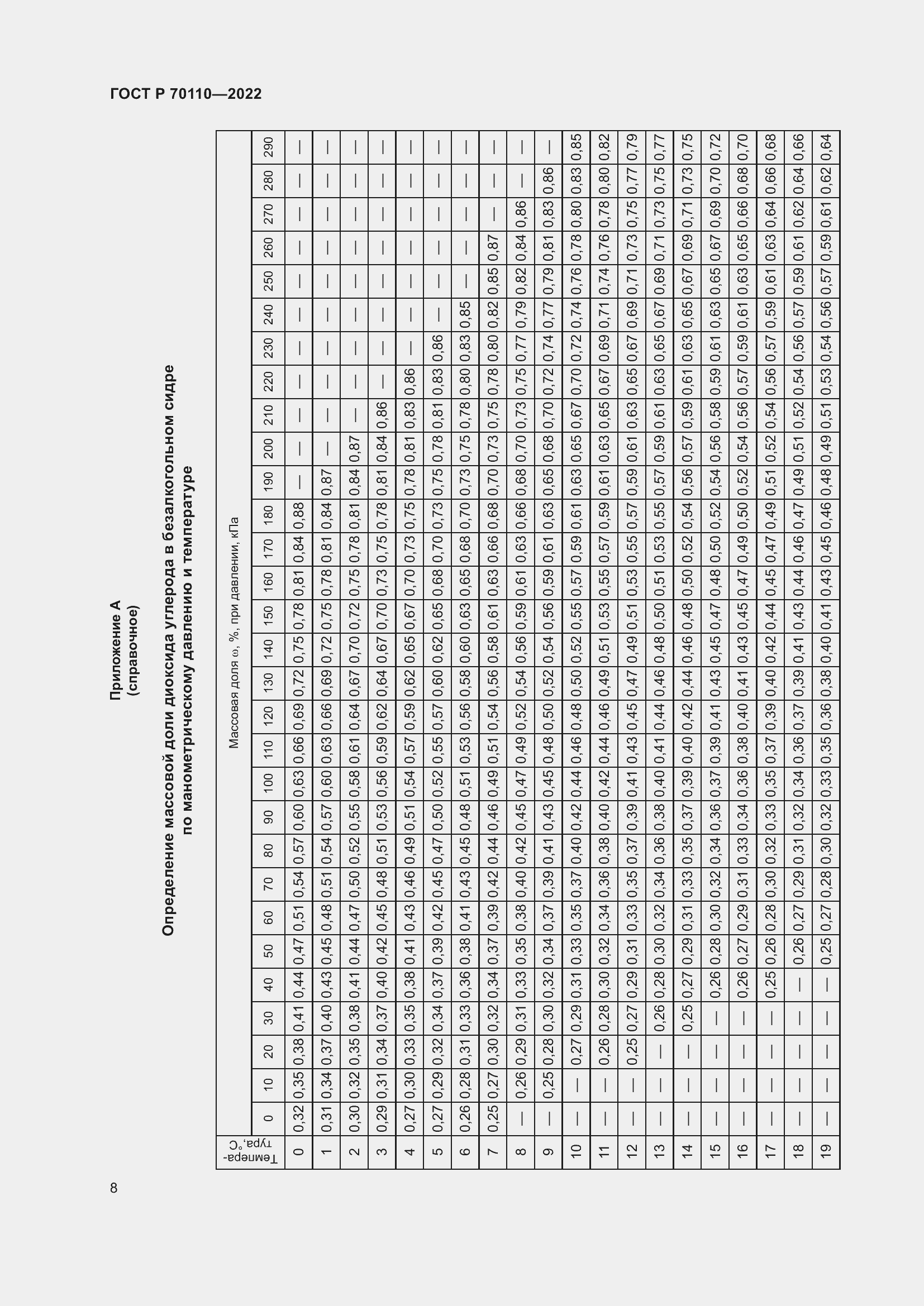 Страница 12 ГОСТ Р 70110-2022