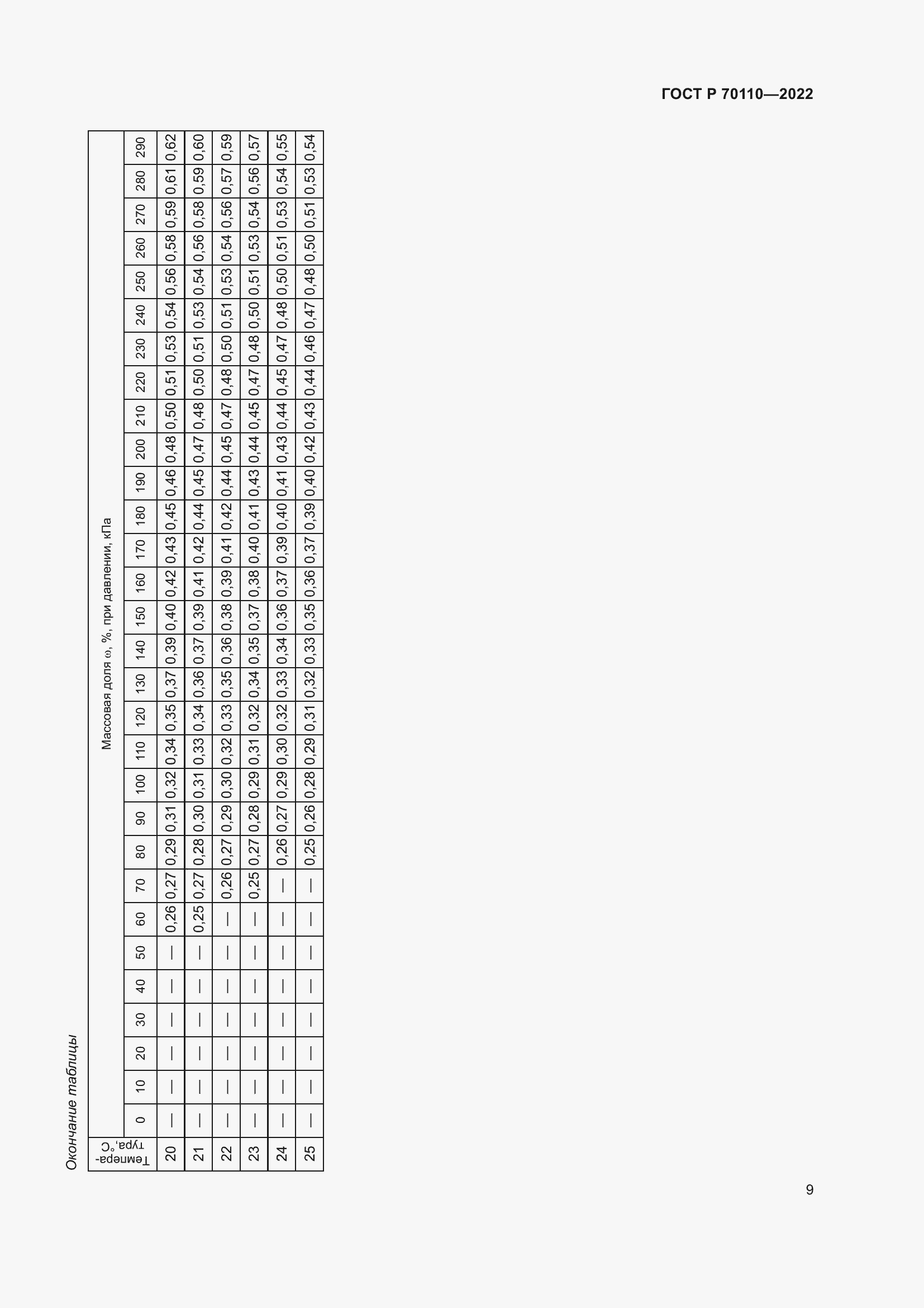 Страница 13 ГОСТ Р 70110-2022