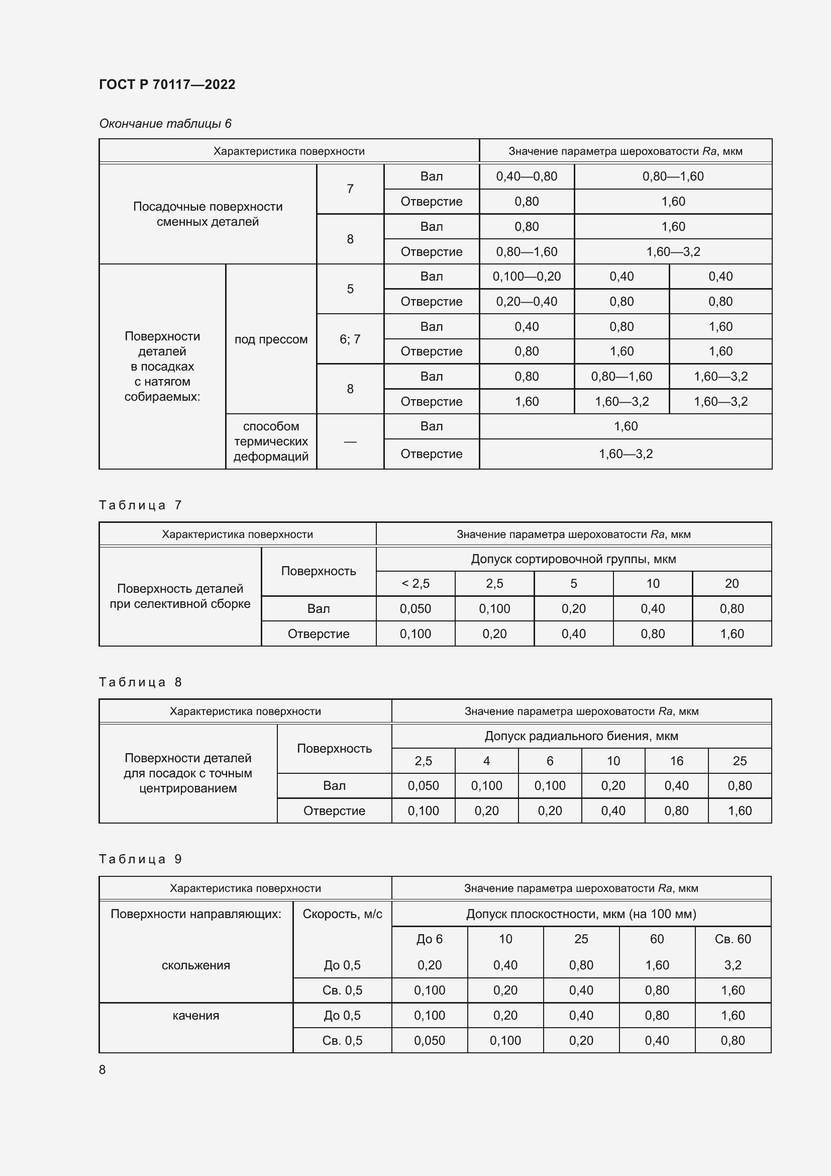 Страница 10 ГОСТ Р 70117-2022
