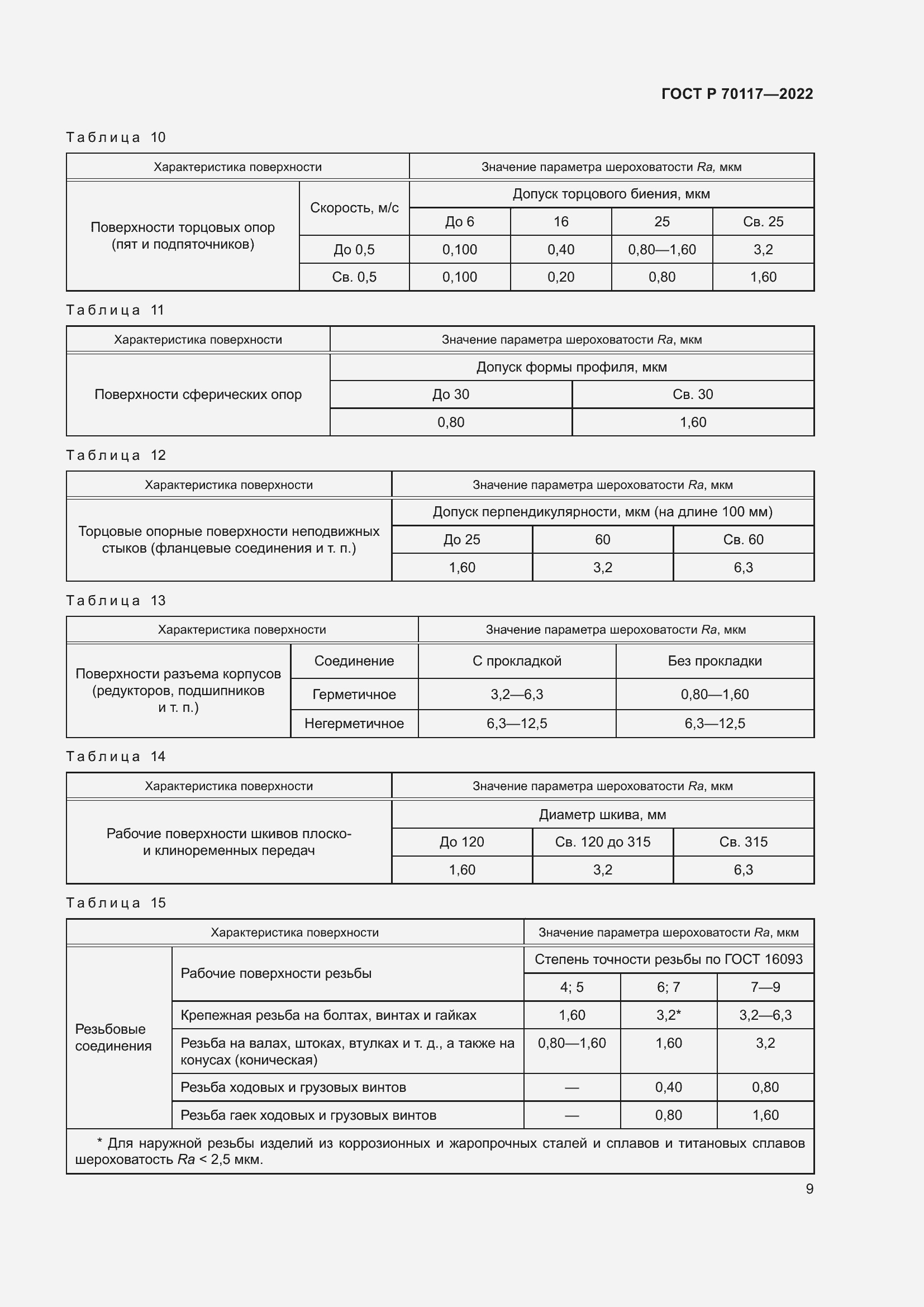Страница 11 ГОСТ Р 70117-2022