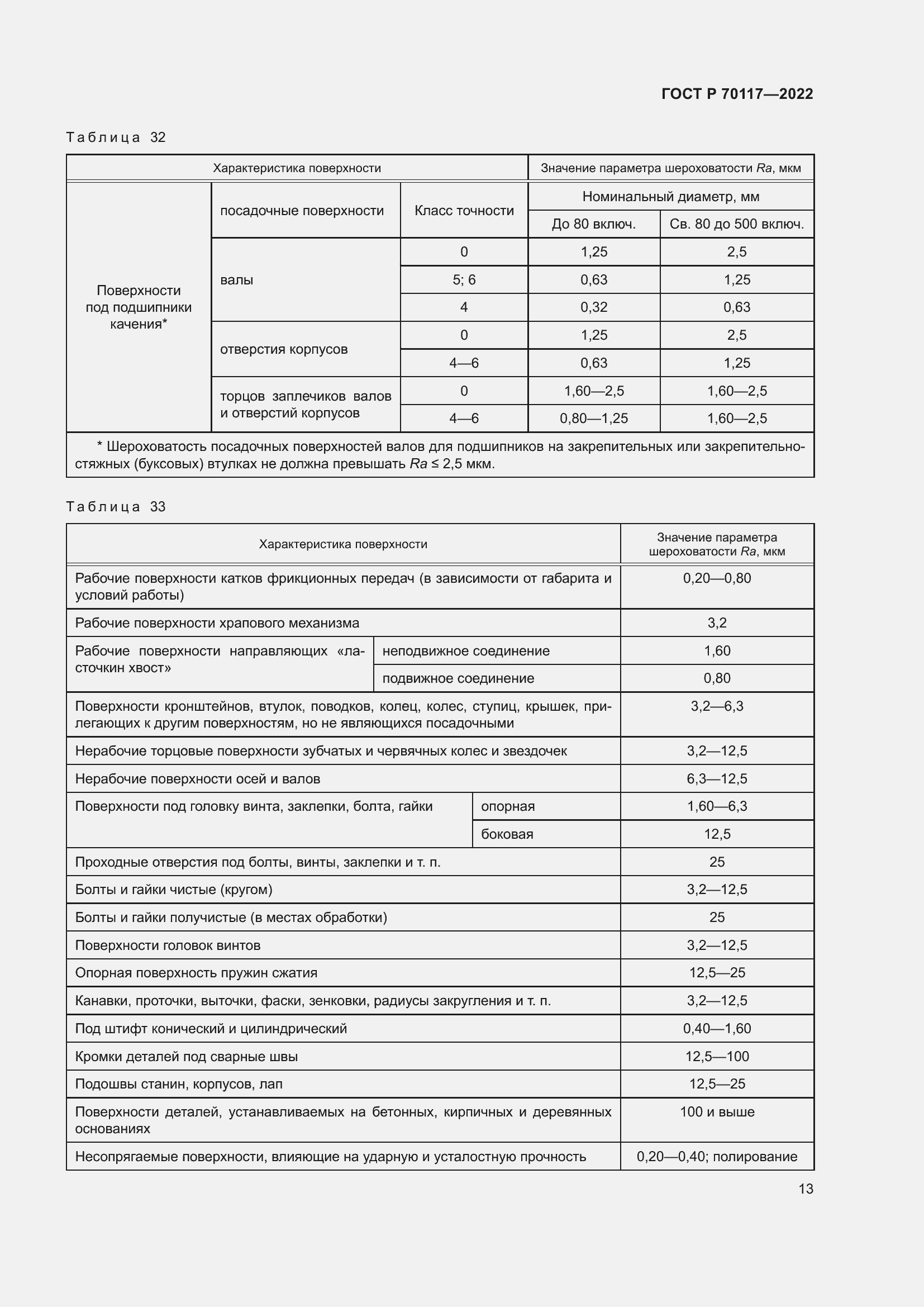Страница 15 ГОСТ Р 70117-2022