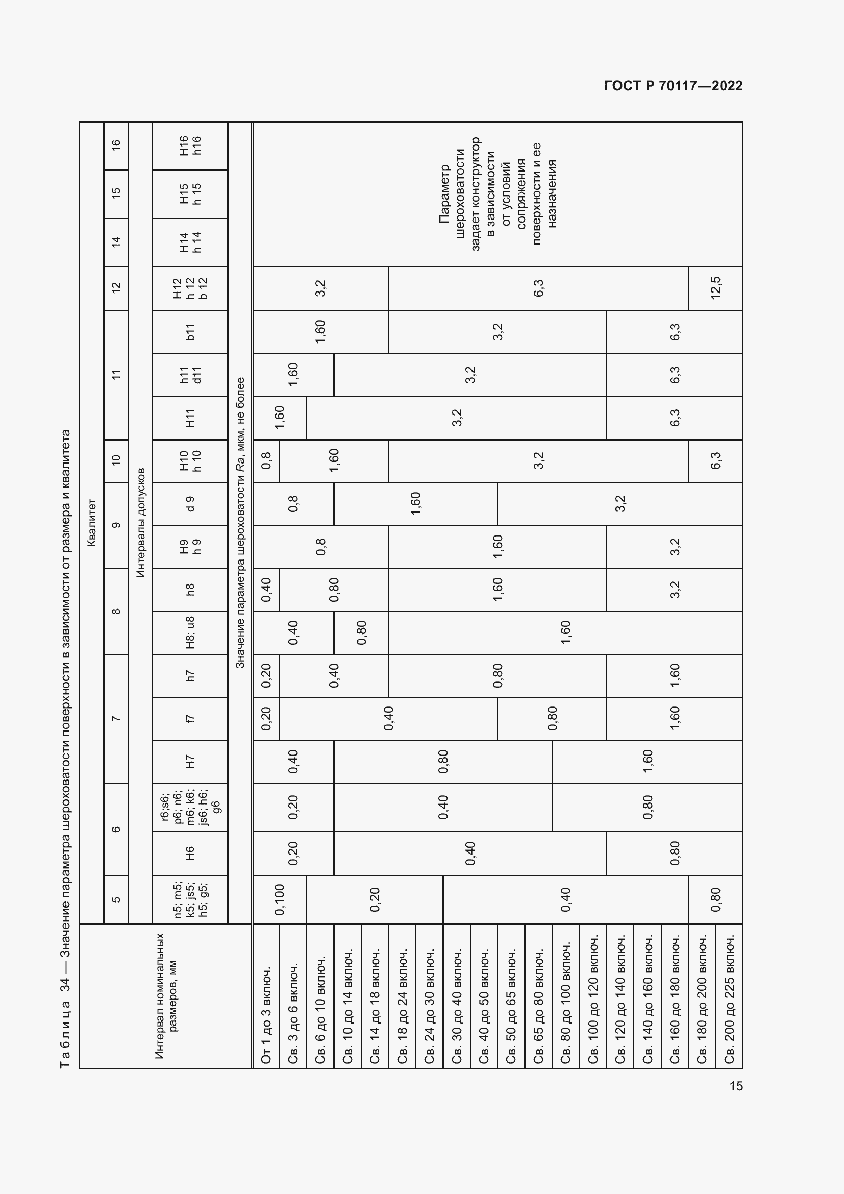 Страница 17 ГОСТ Р 70117-2022