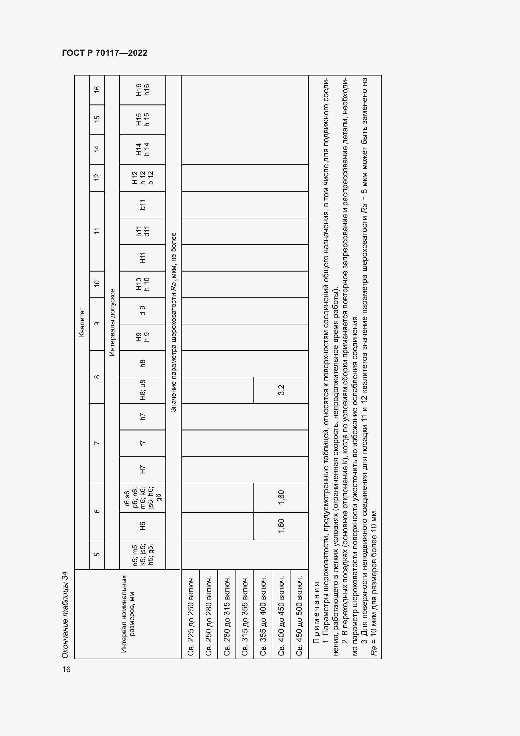 Страница 18 ГОСТ Р 70117-2022