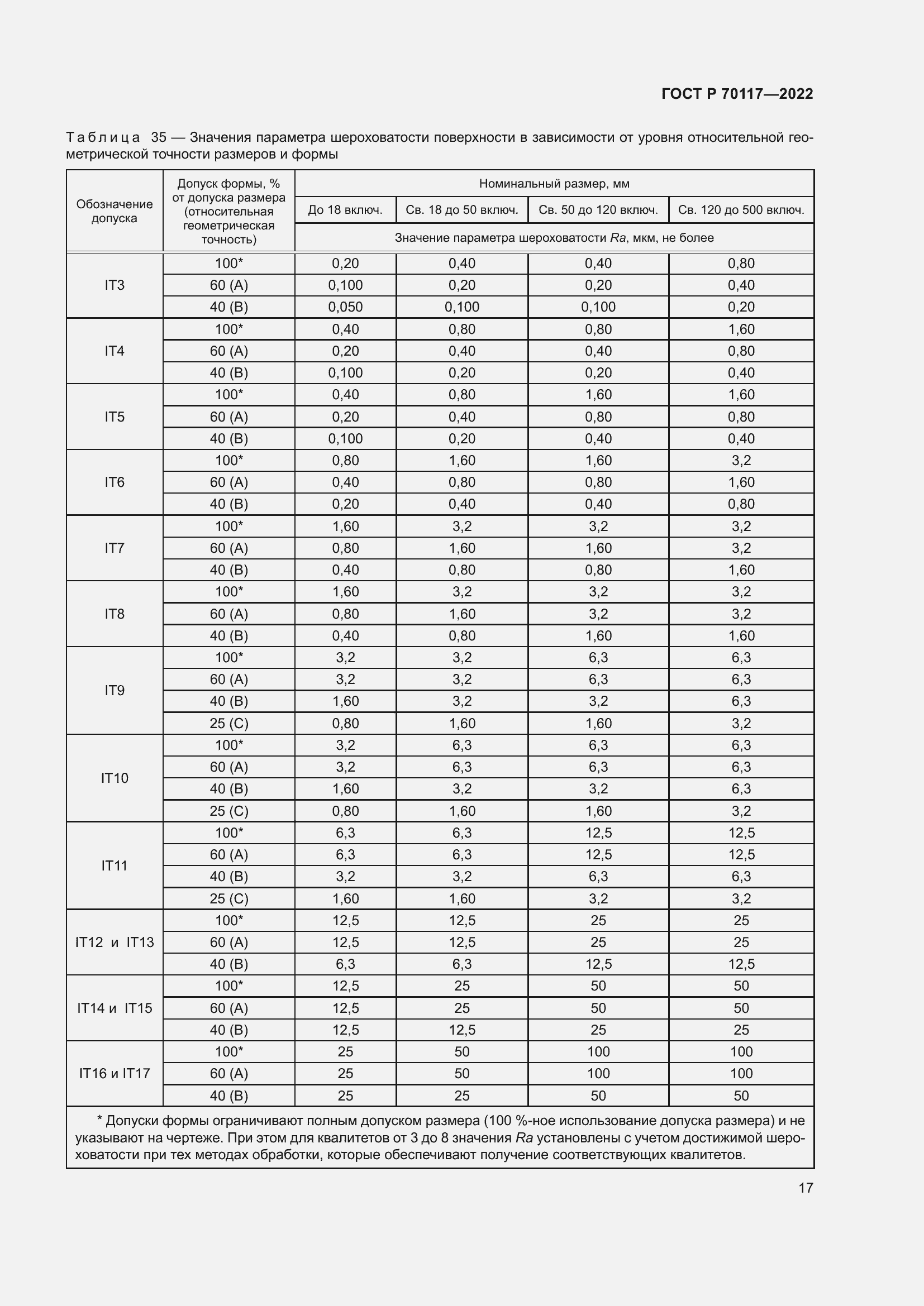 Страница 19 ГОСТ Р 70117-2022