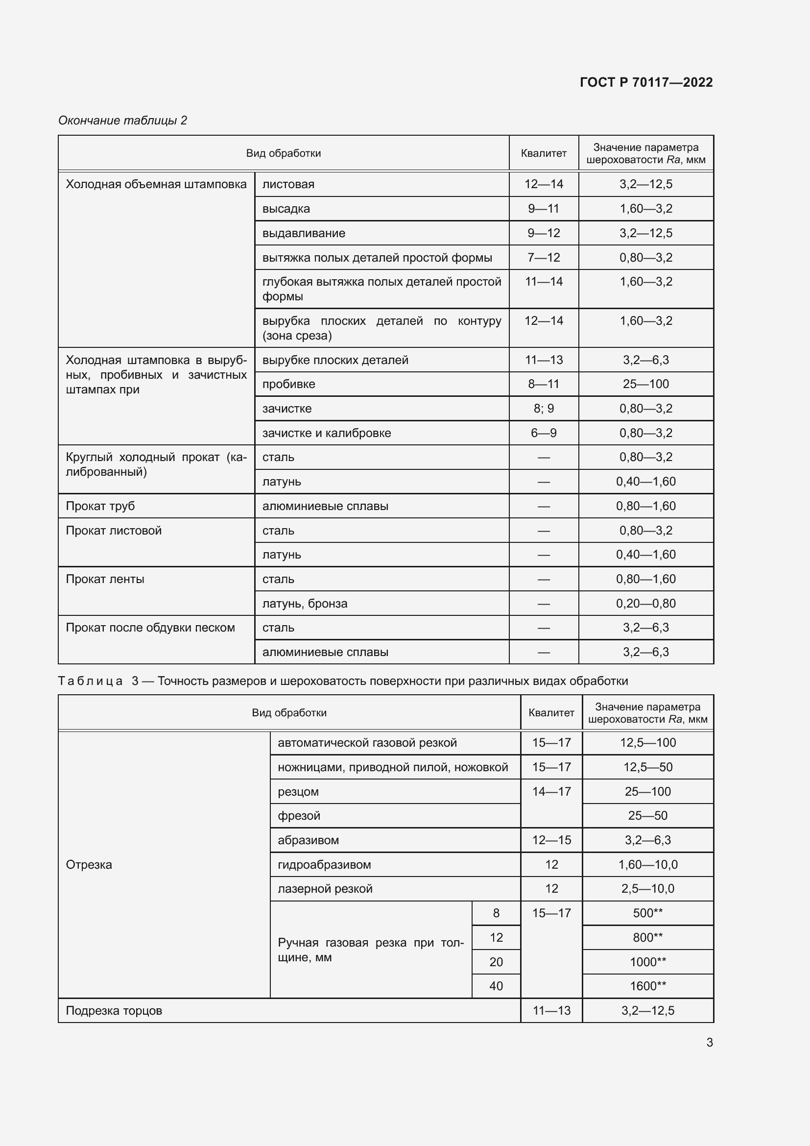 Страница 5 ГОСТ Р 70117-2022