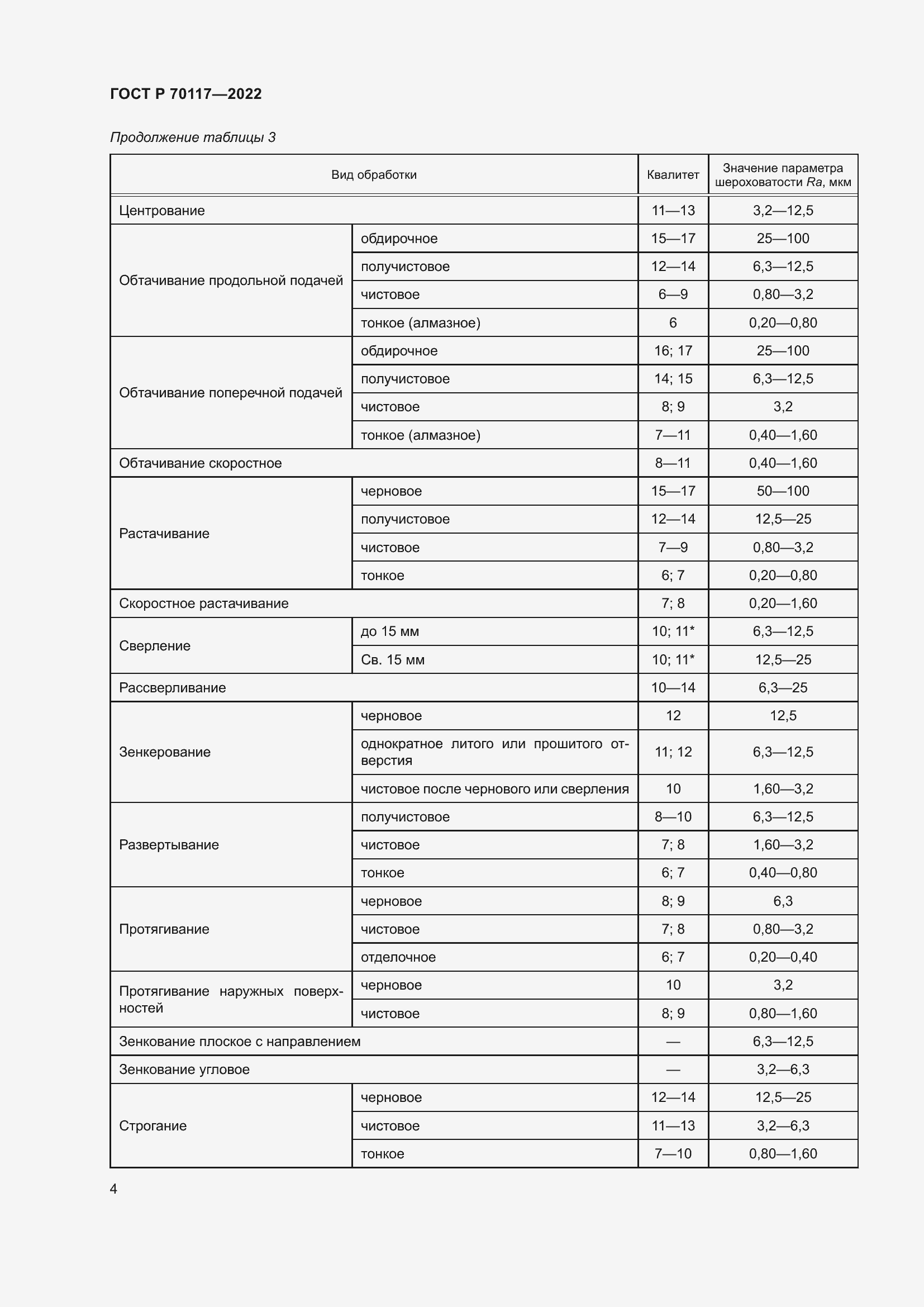 Страница 6 ГОСТ Р 70117-2022