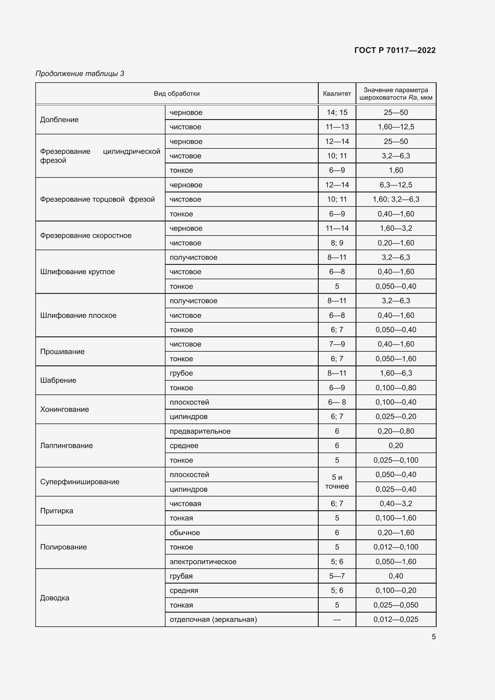Страница 7 ГОСТ Р 70117-2022