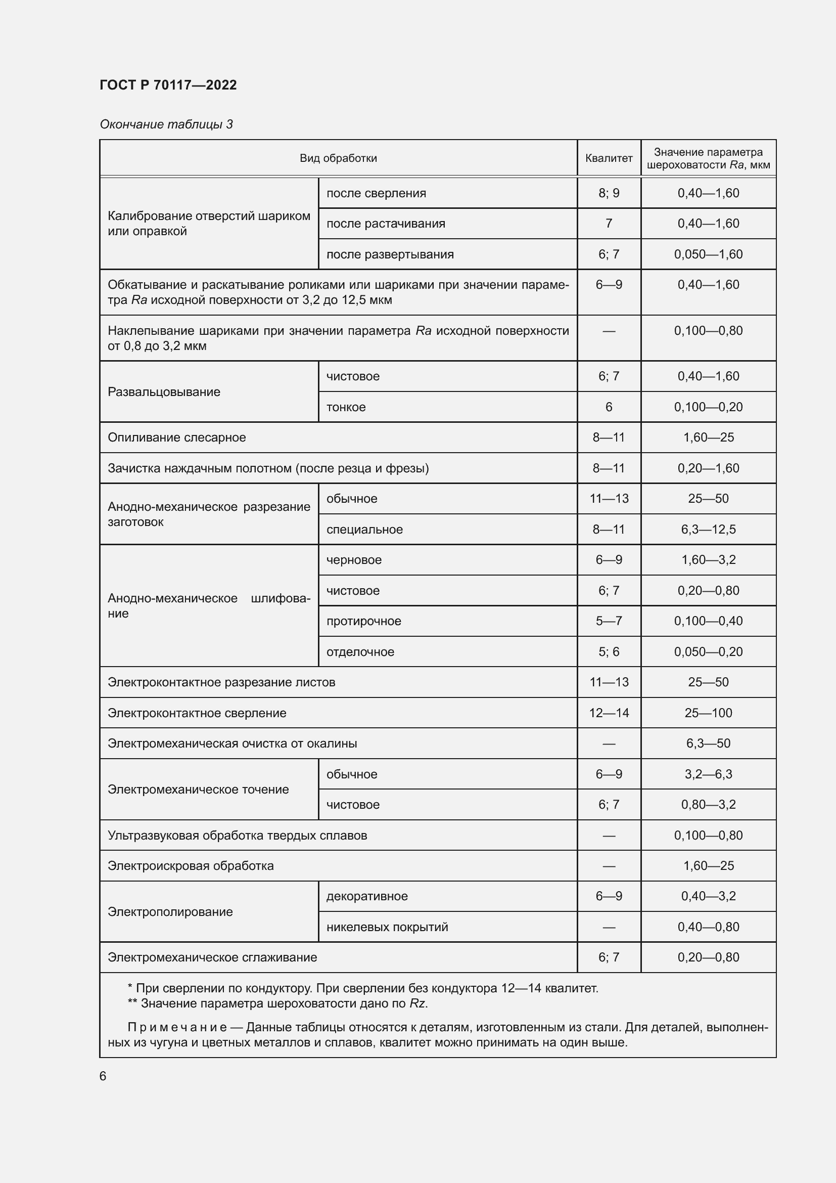 Страница 8 ГОСТ Р 70117-2022