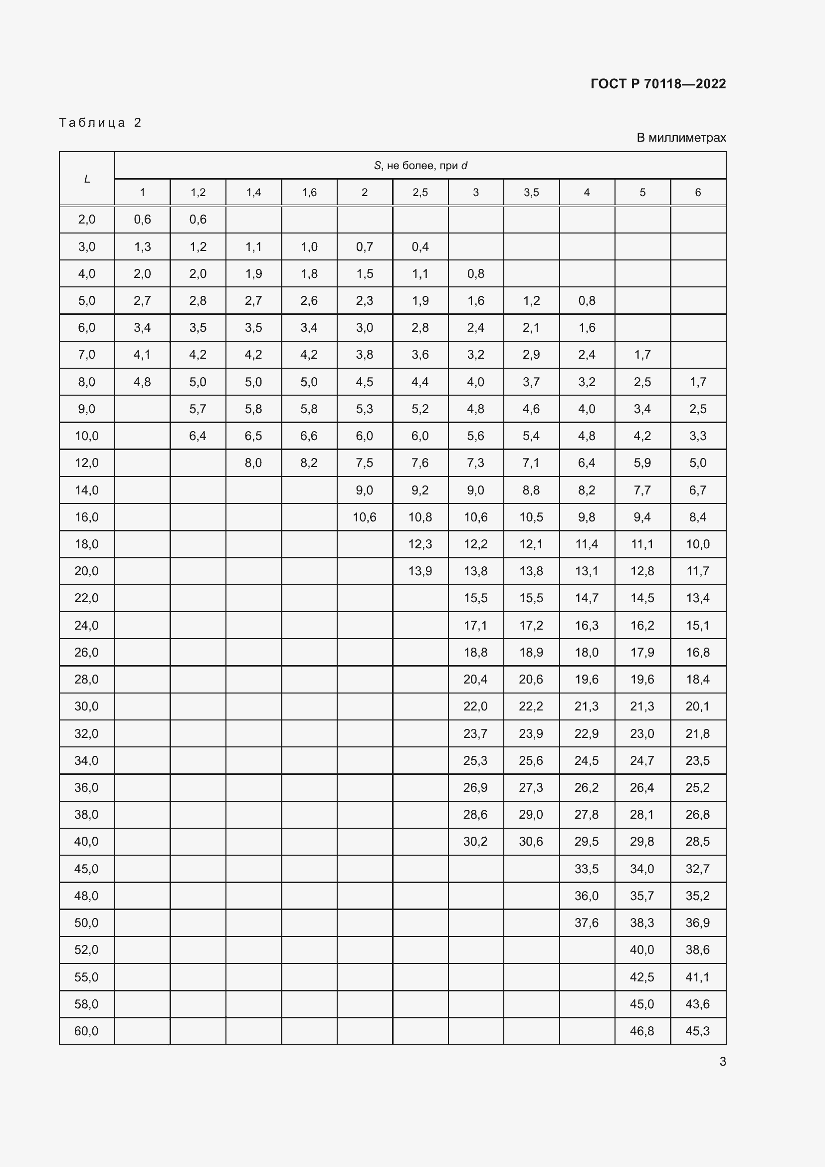 Страница 5 ГОСТ Р 70118-2022