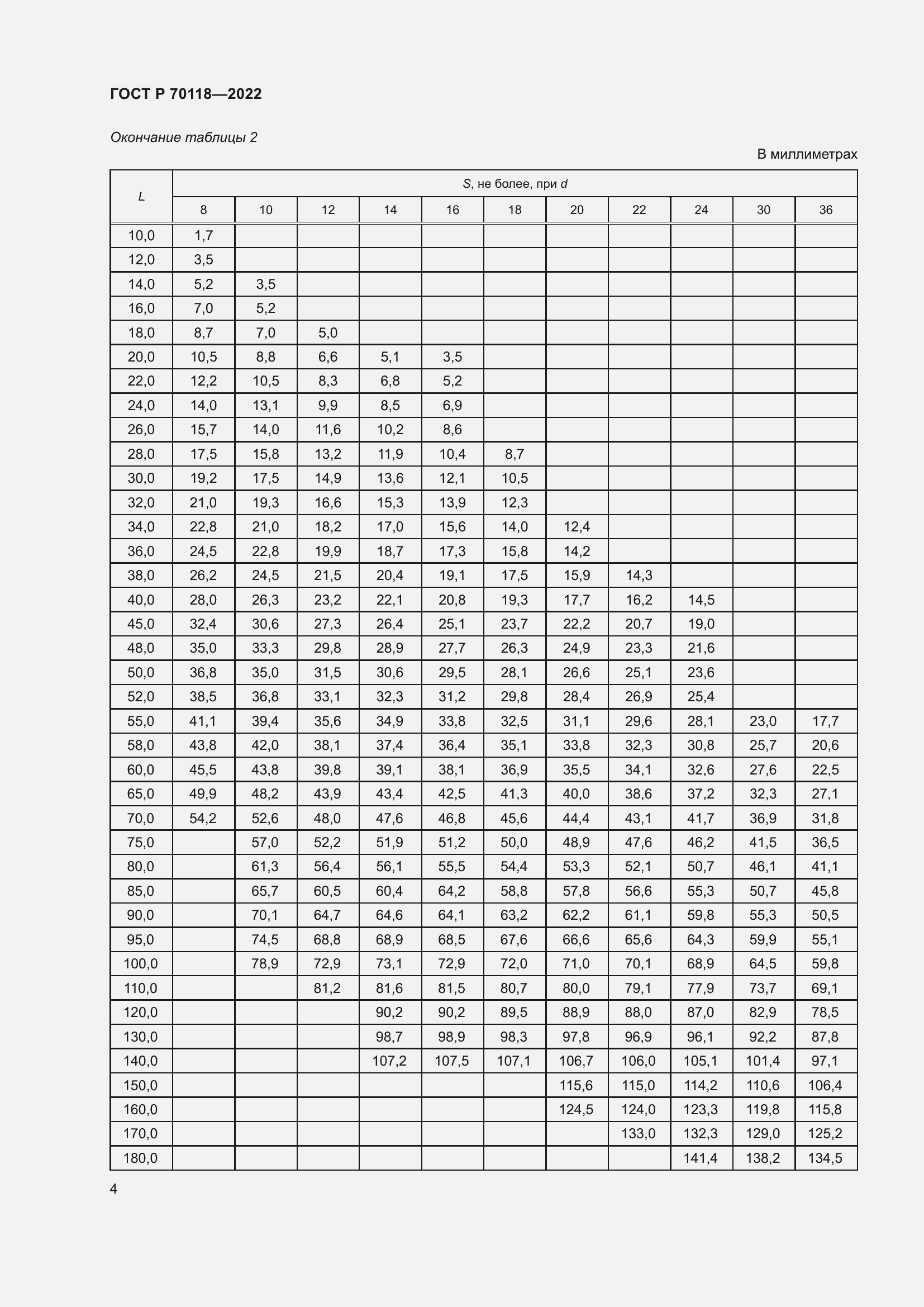 Страница 6 ГОСТ Р 70118-2022