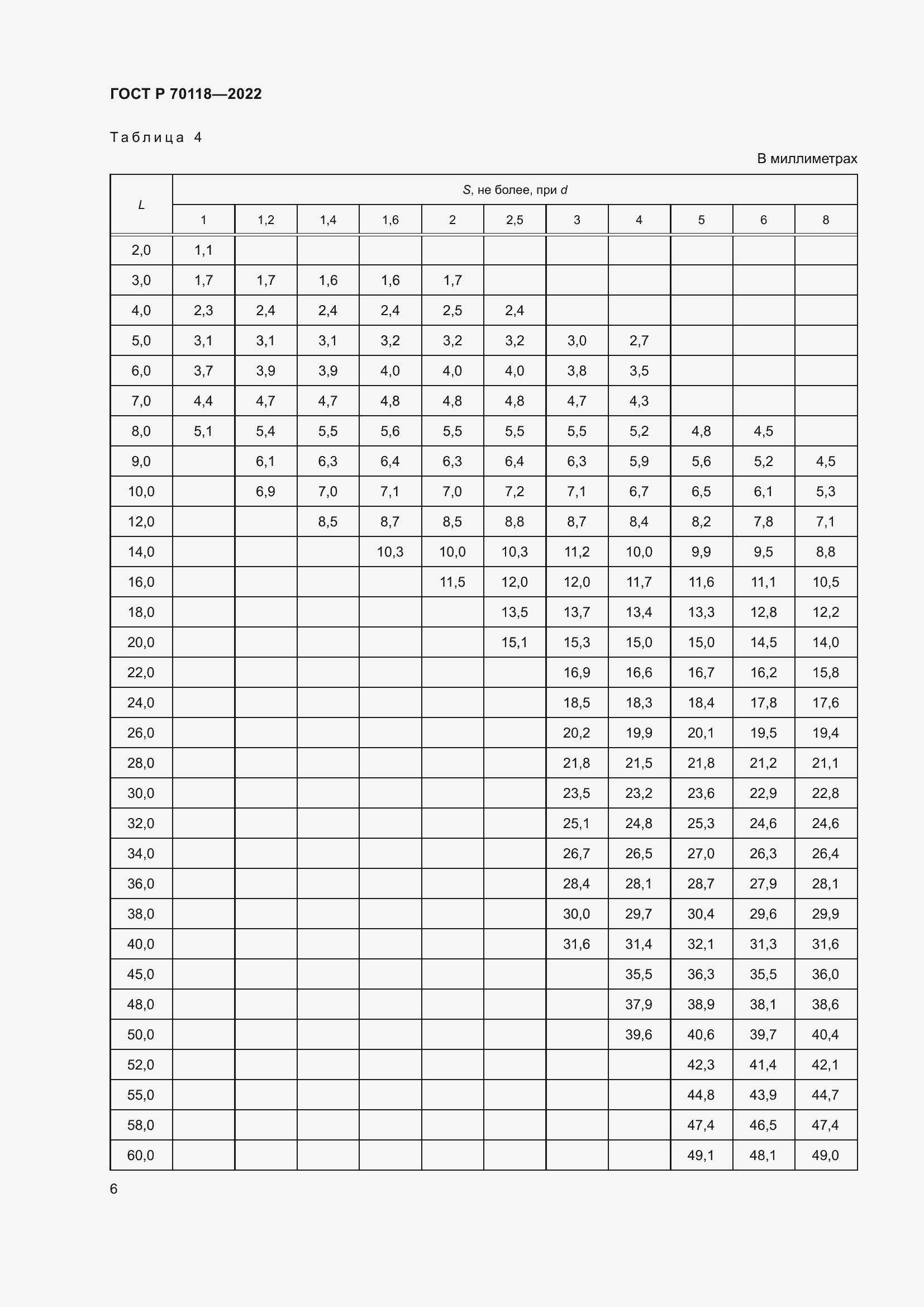 Страница 8 ГОСТ Р 70118-2022