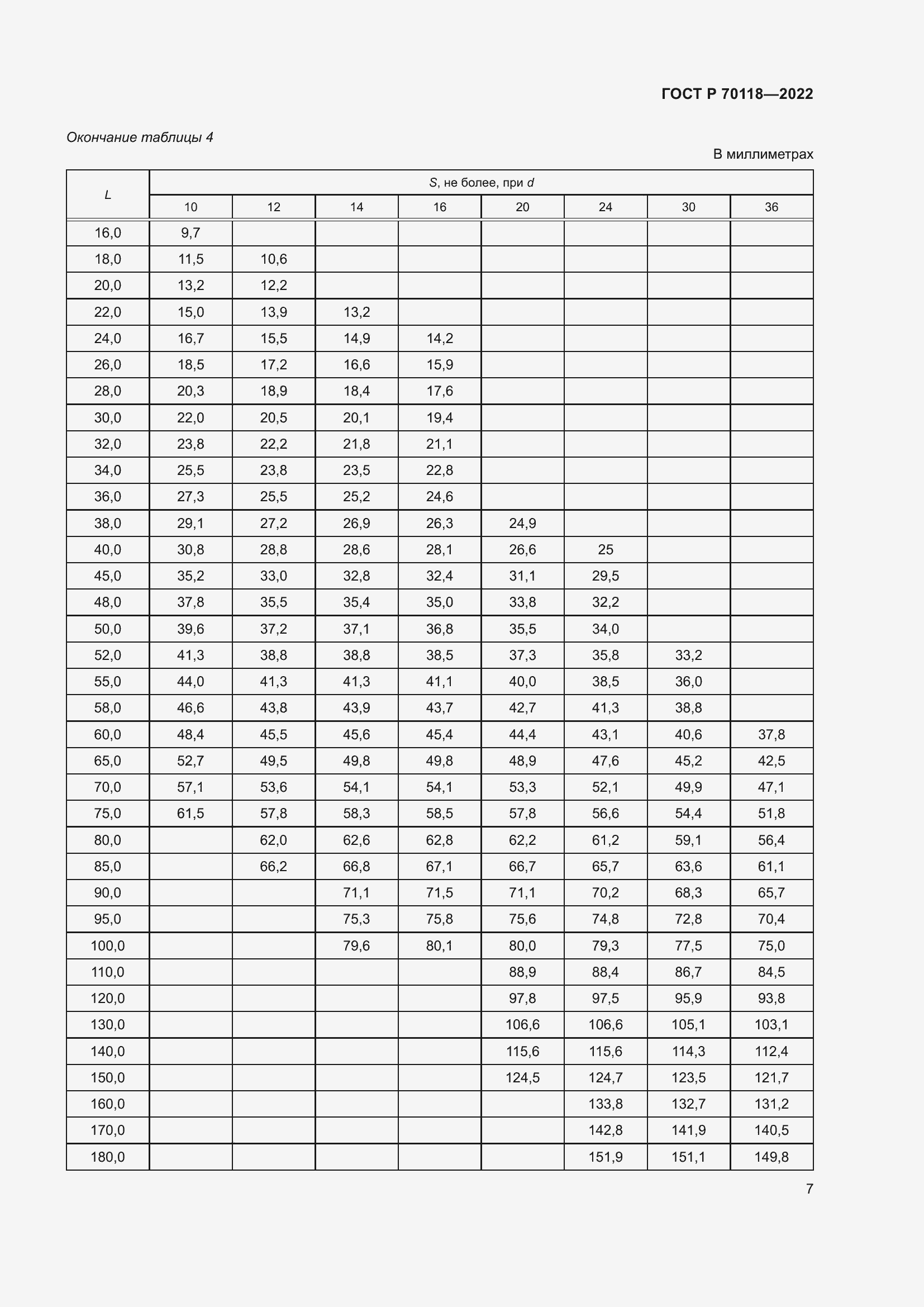 Страница 9 ГОСТ Р 70118-2022