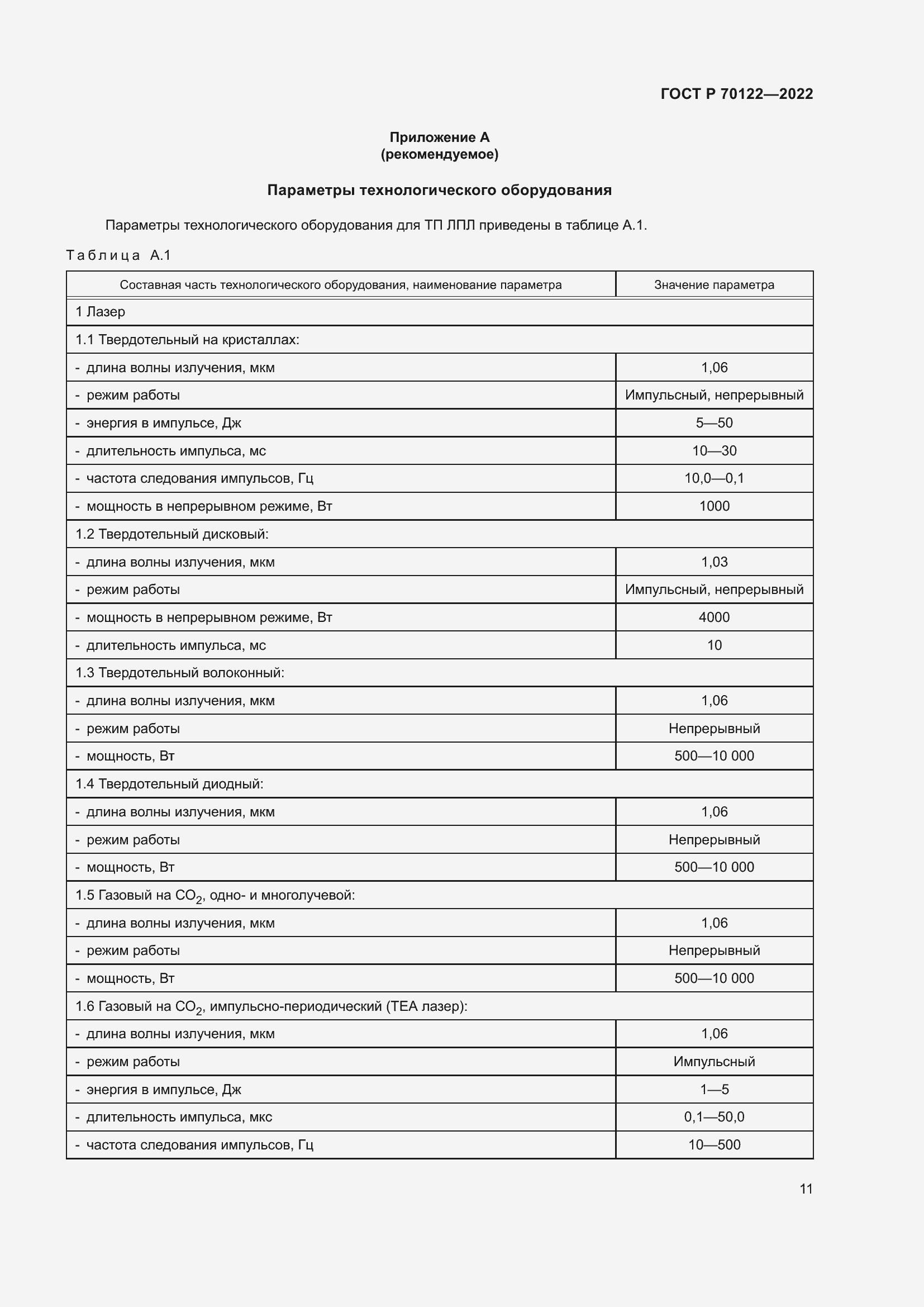 Страница 15 ГОСТ Р 70122-2022