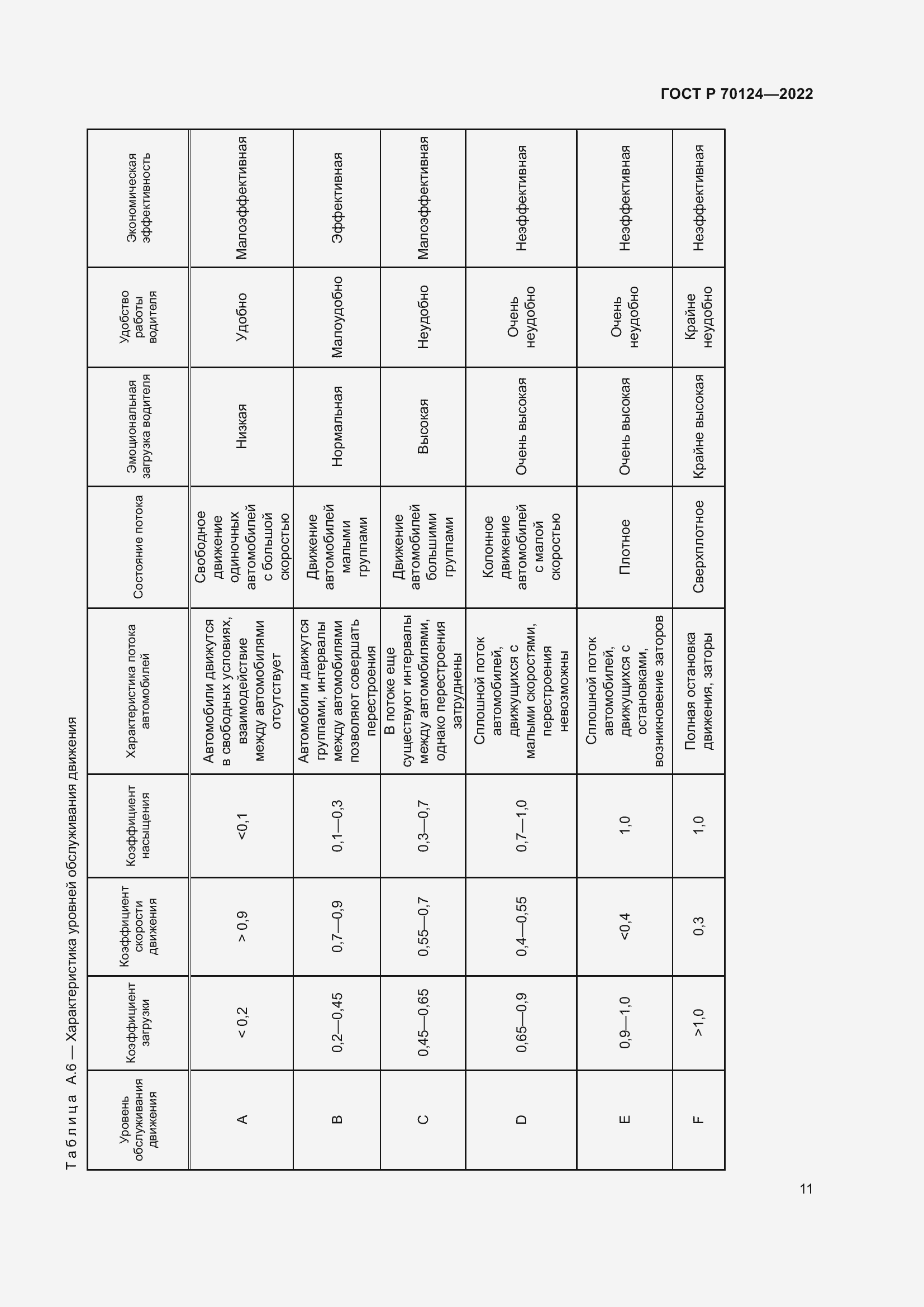 Страница 15 ГОСТ Р 70124-2022