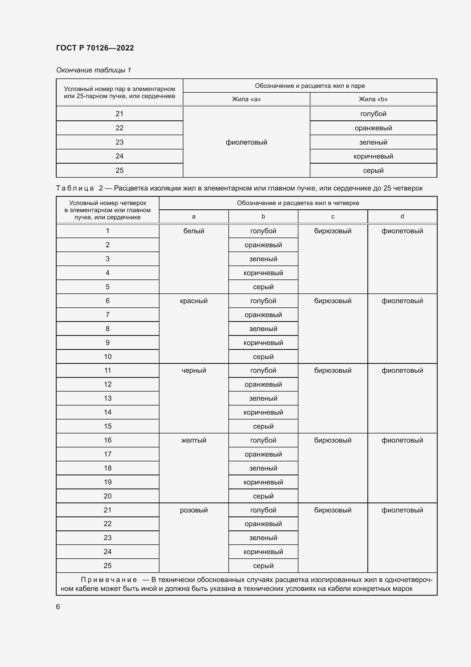 Страница 10 ГОСТ Р 70126-2022