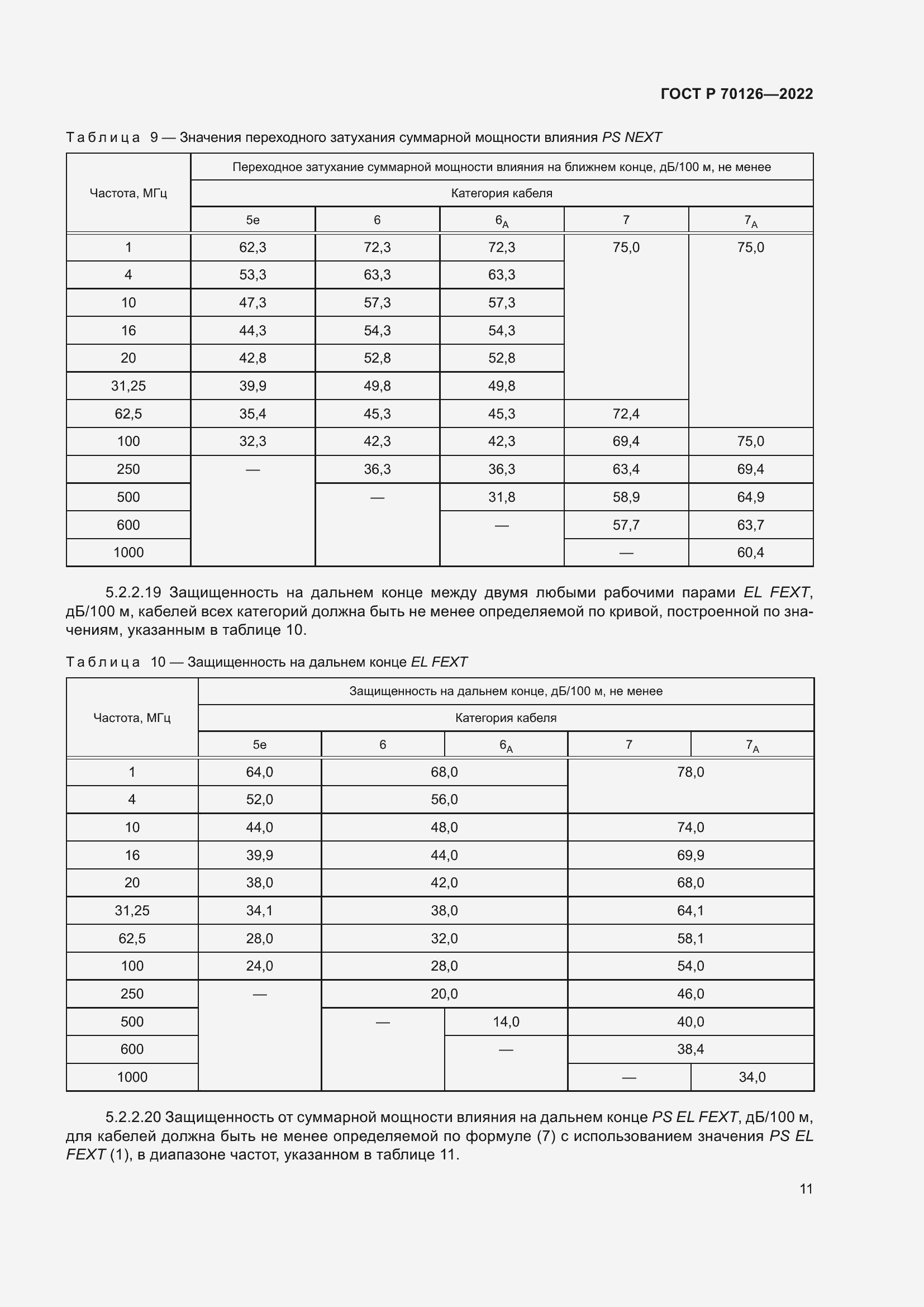Страница 15 ГОСТ Р 70126-2022