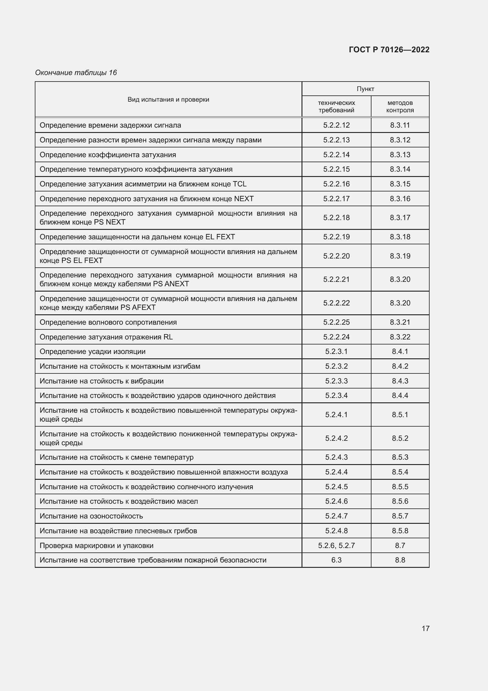 Страница 21 ГОСТ Р 70126-2022