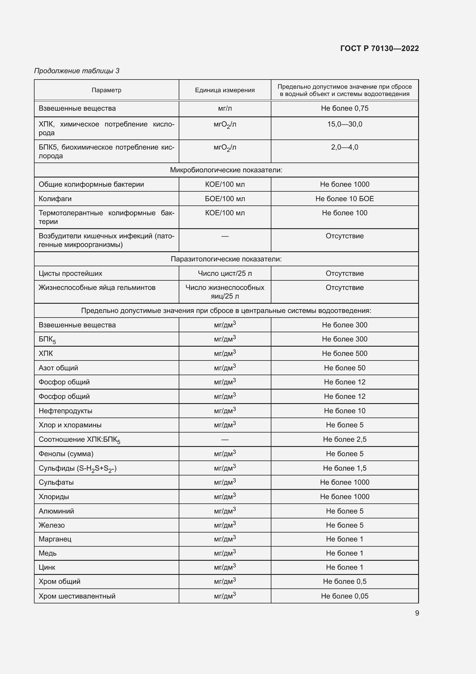 Страница 13 ГОСТ Р 70130-2022