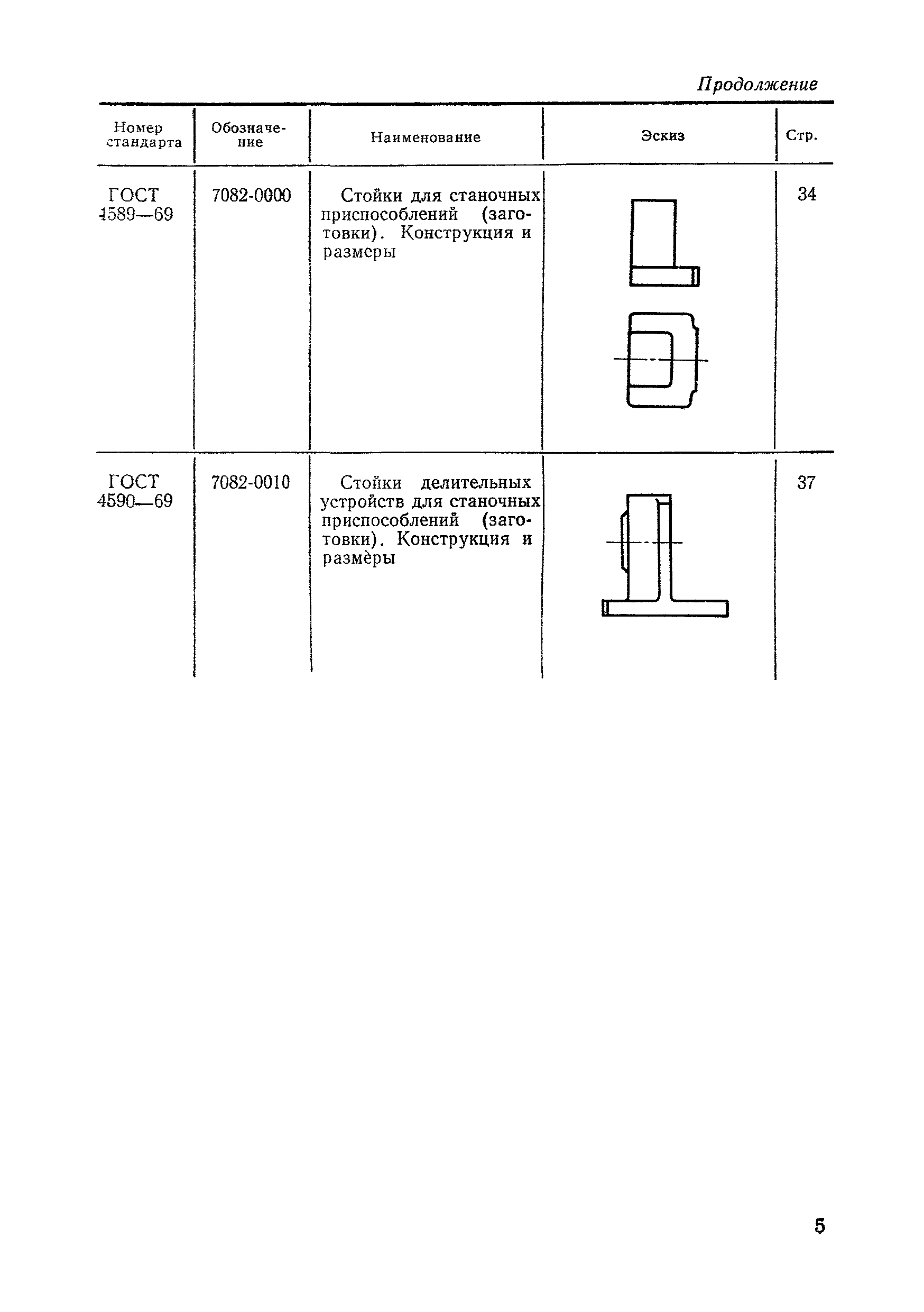 Страница 5 ГОСТ 4082-69