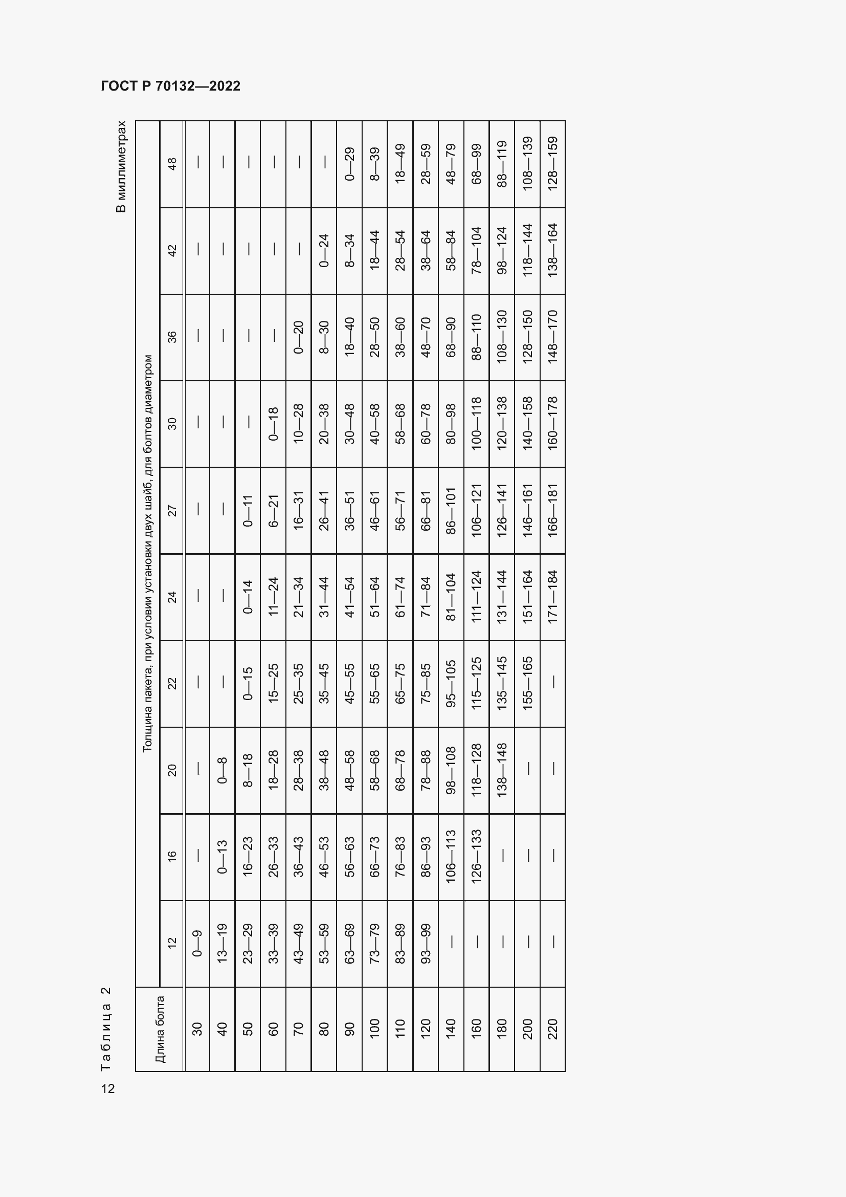 Страница 16 ГОСТ Р 70132-2022