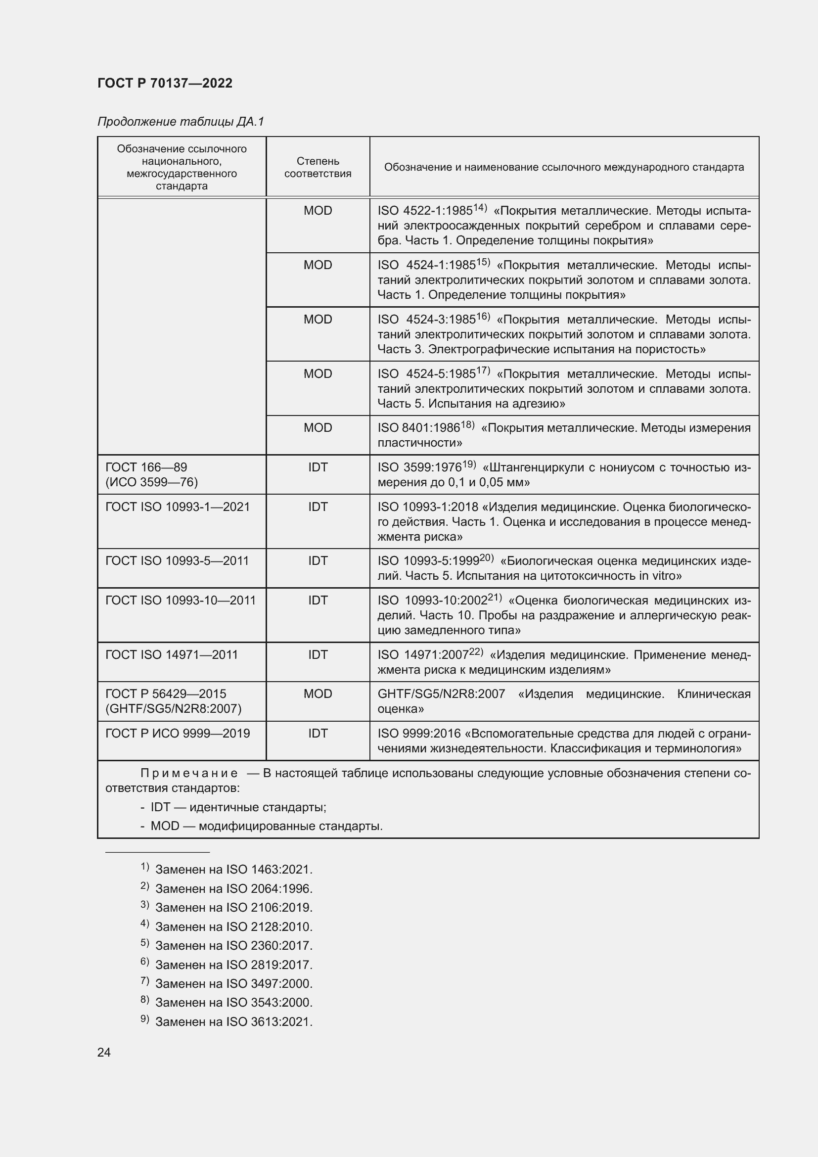 Страница 28 ГОСТ Р 70137-2022