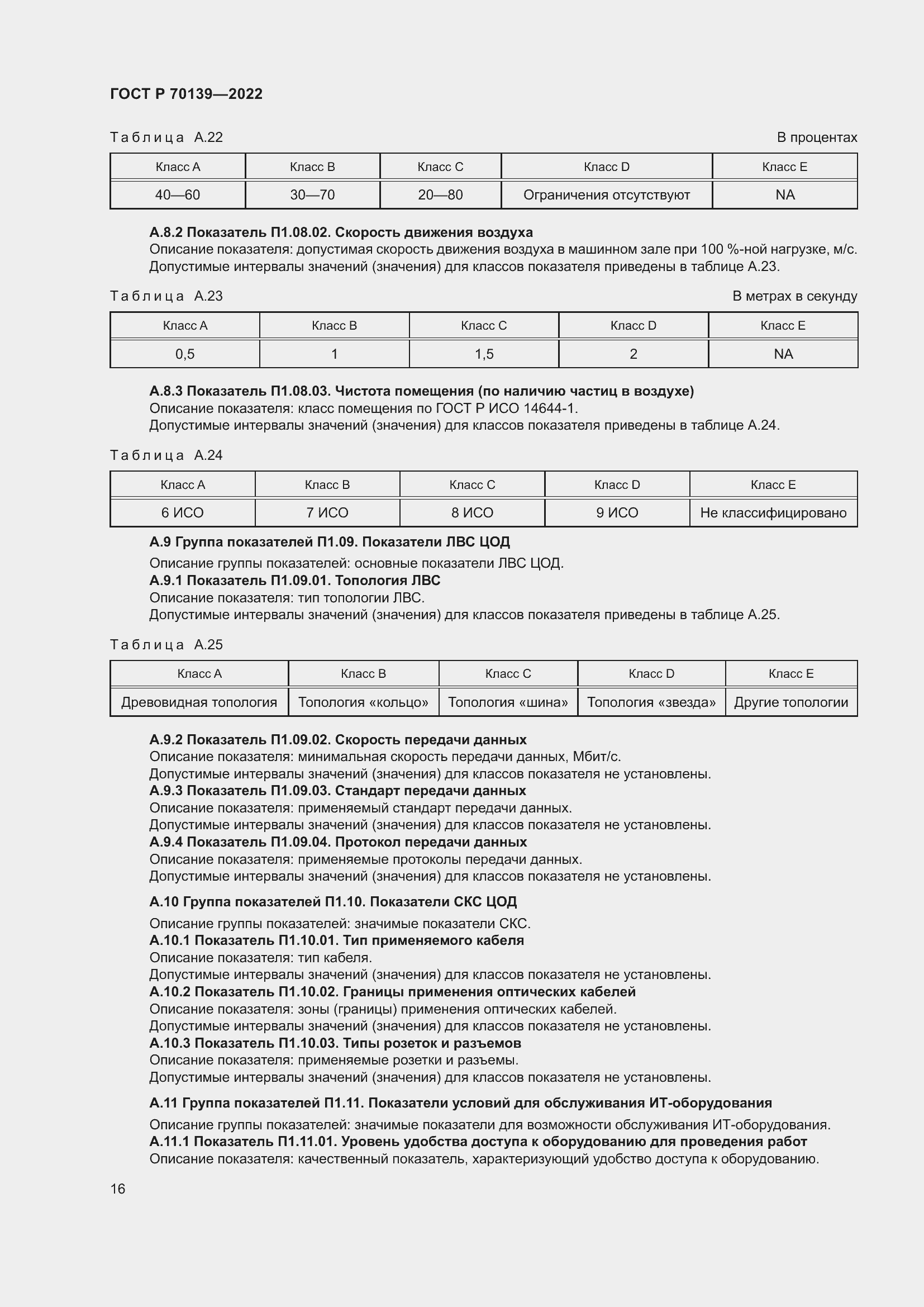 Страница 20 ГОСТ Р 70139-2022