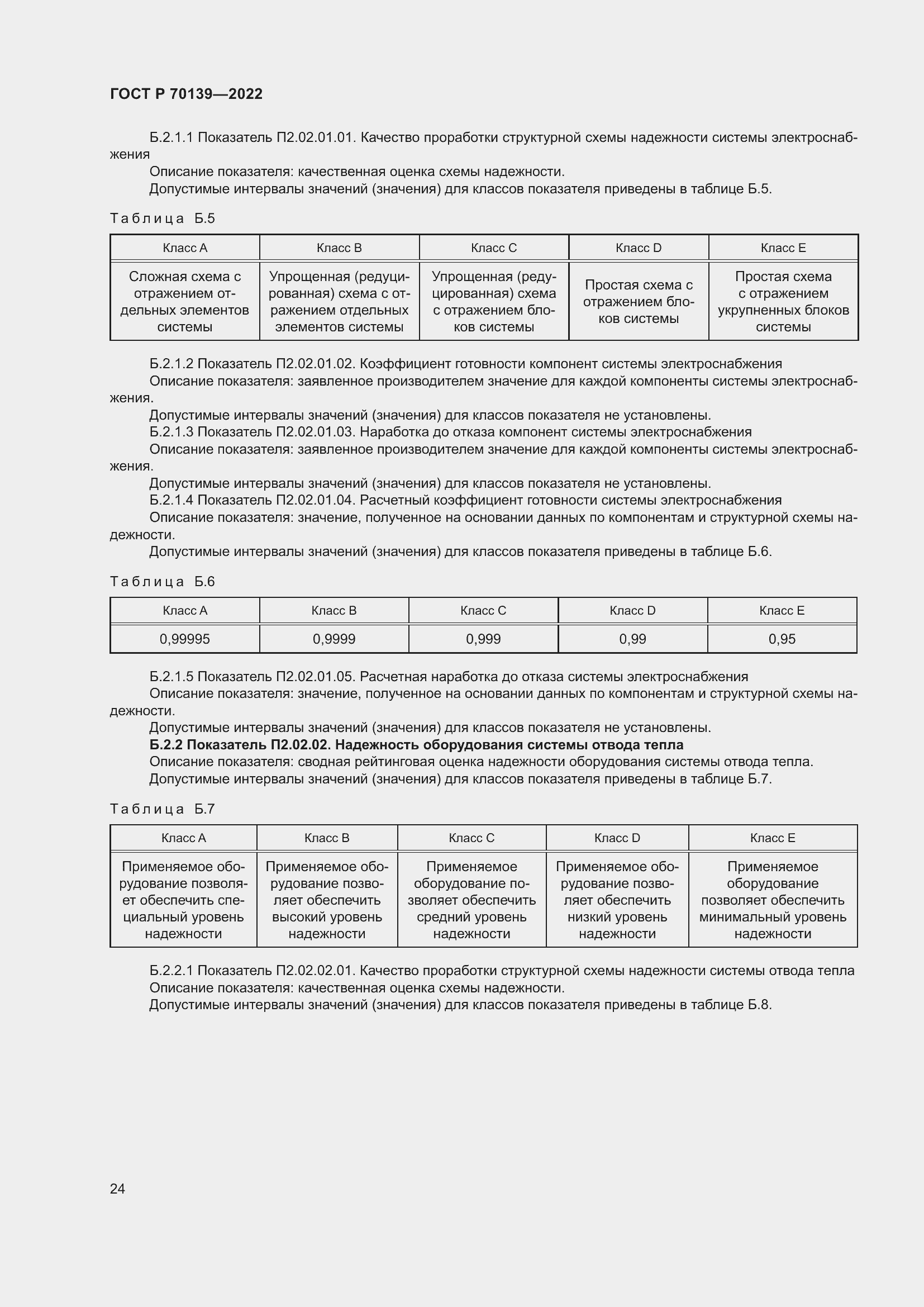 Страница 28 ГОСТ Р 70139-2022