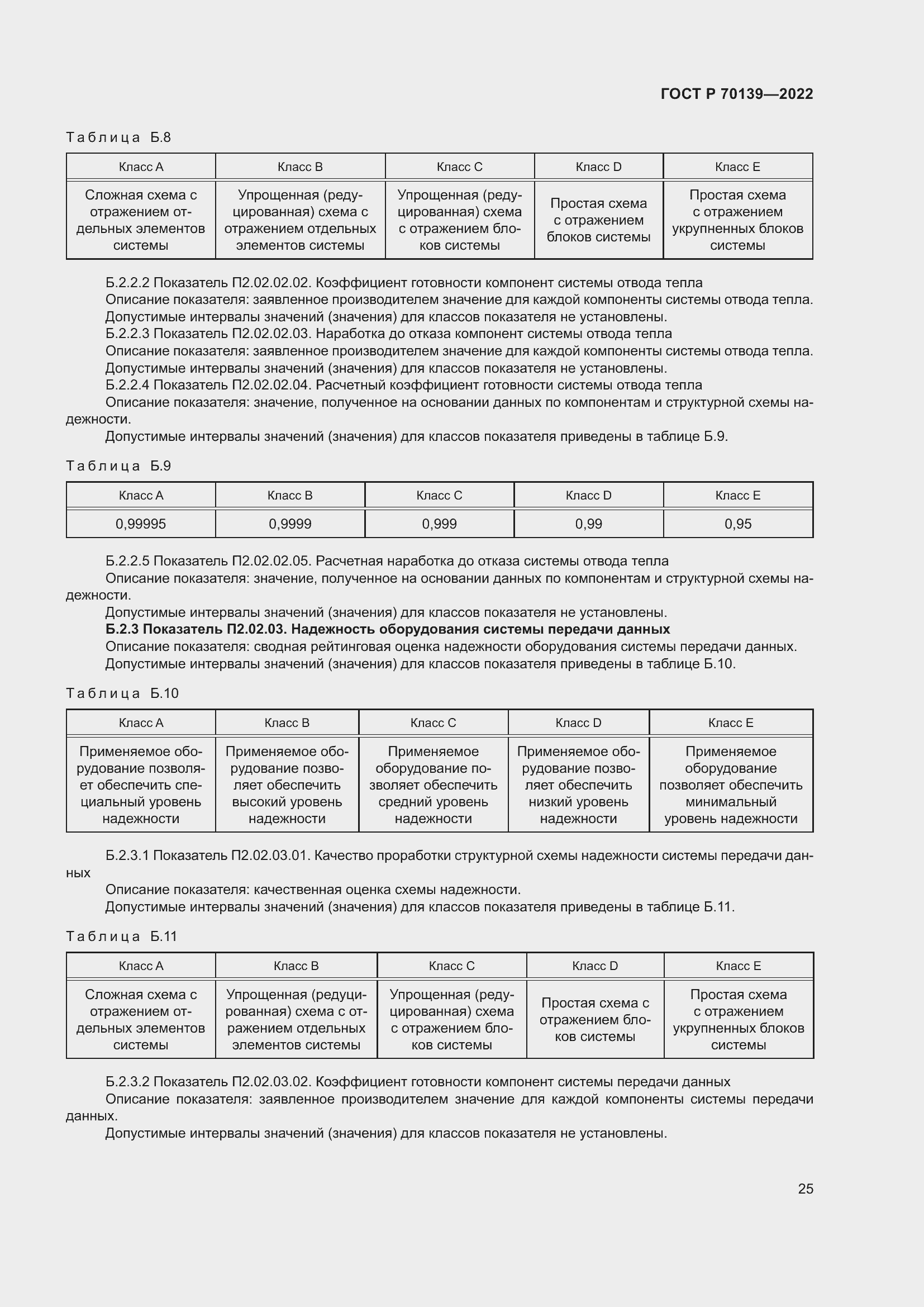 Страница 29 ГОСТ Р 70139-2022