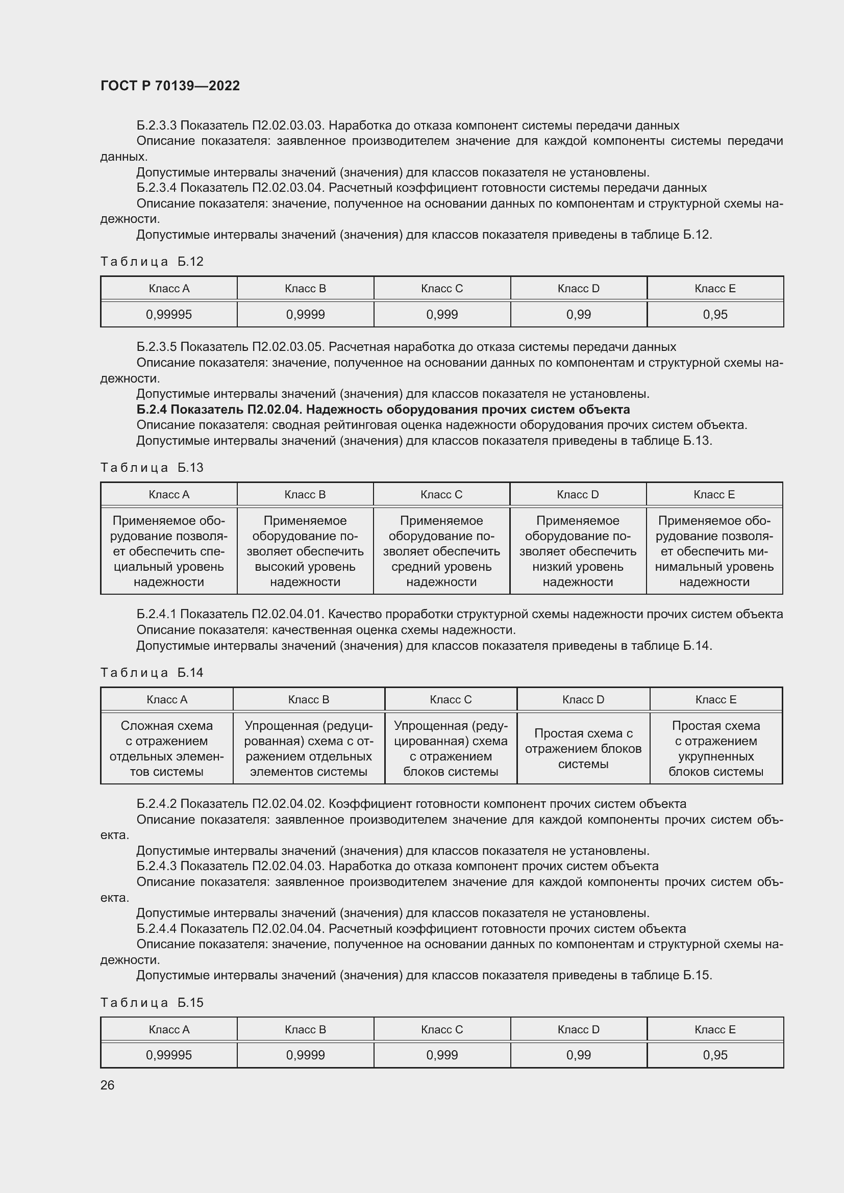 Страница 30 ГОСТ Р 70139-2022