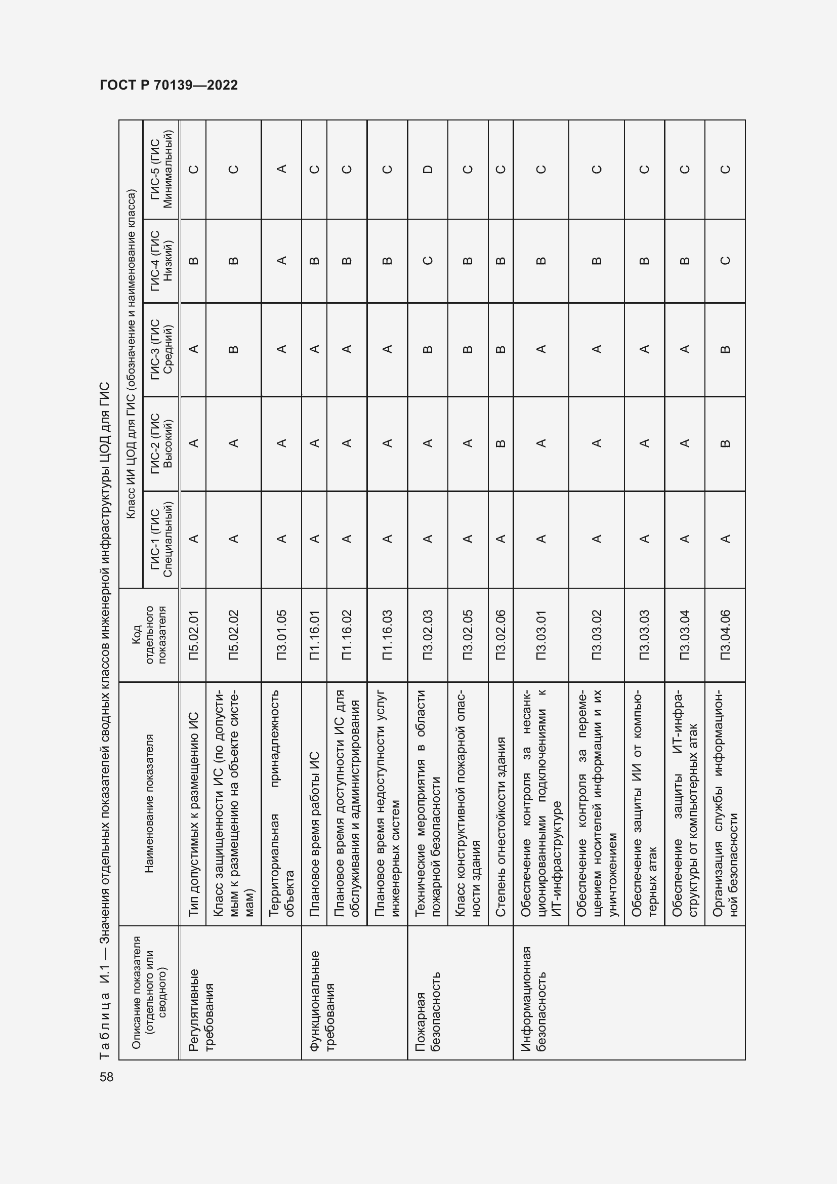 Страница 62 ГОСТ Р 70139-2022