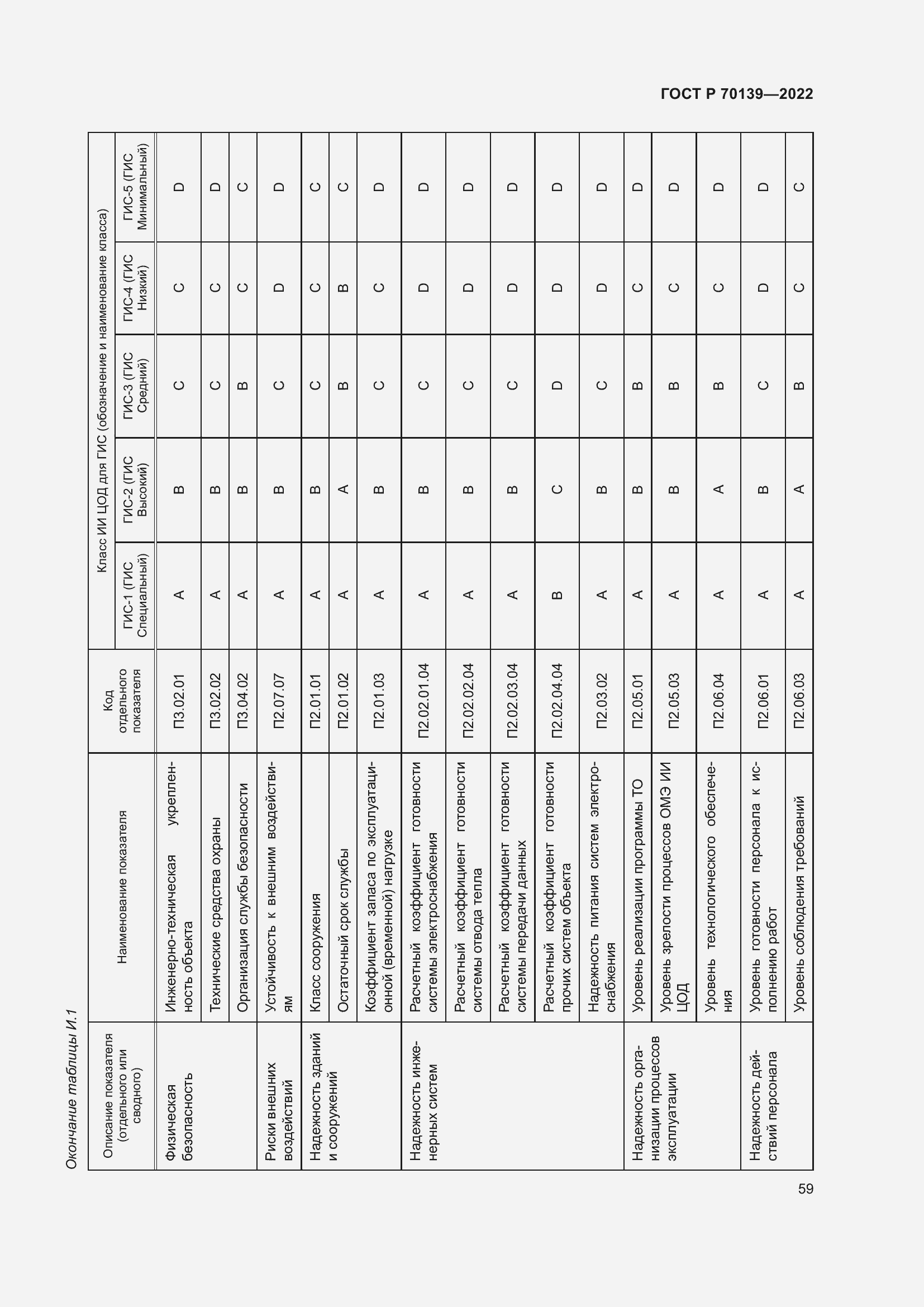 Страница 63 ГОСТ Р 70139-2022