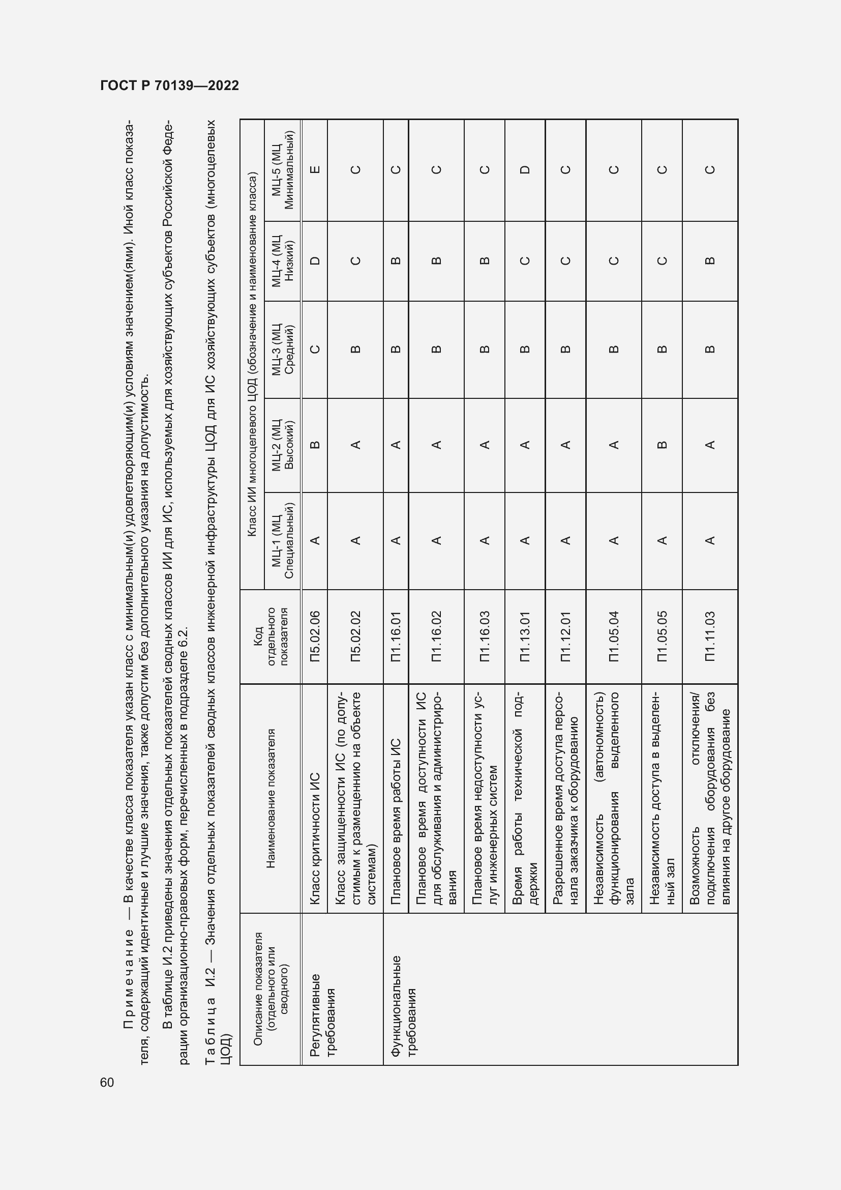 Страница 64 ГОСТ Р 70139-2022