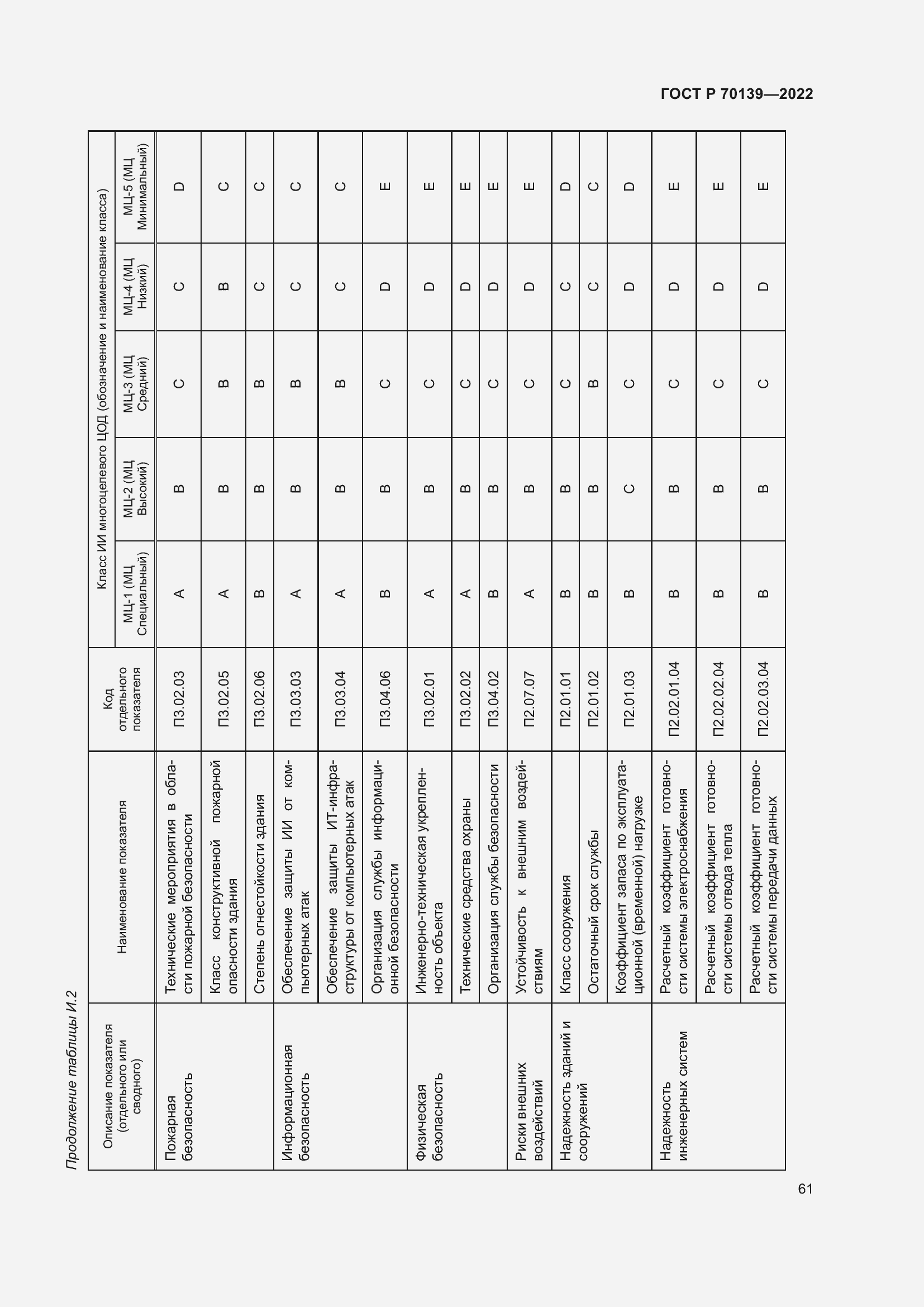 Страница 65 ГОСТ Р 70139-2022