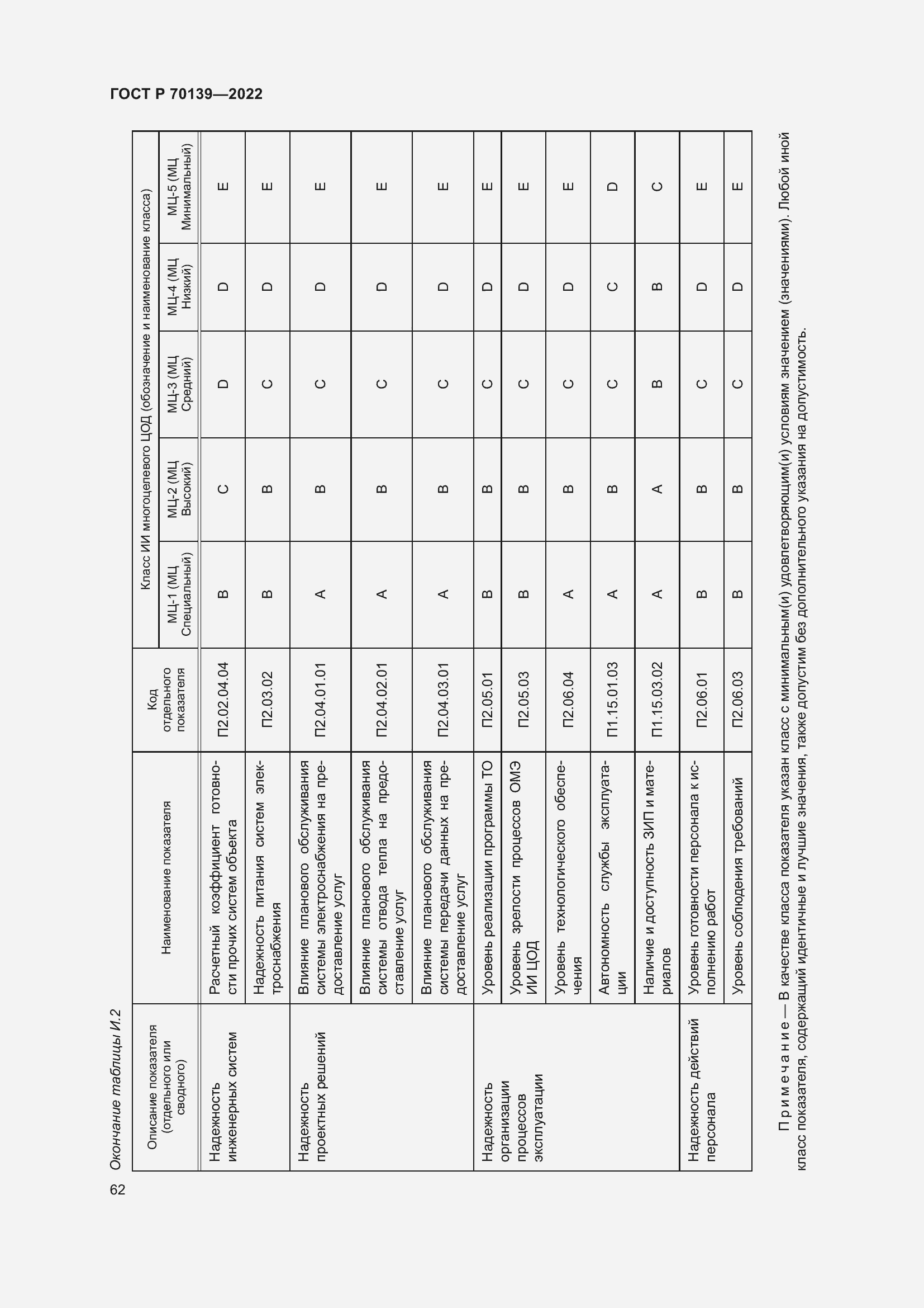 Страница 66 ГОСТ Р 70139-2022