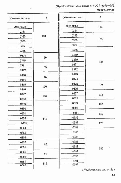 Страница 11 ГОСТ 4084-68