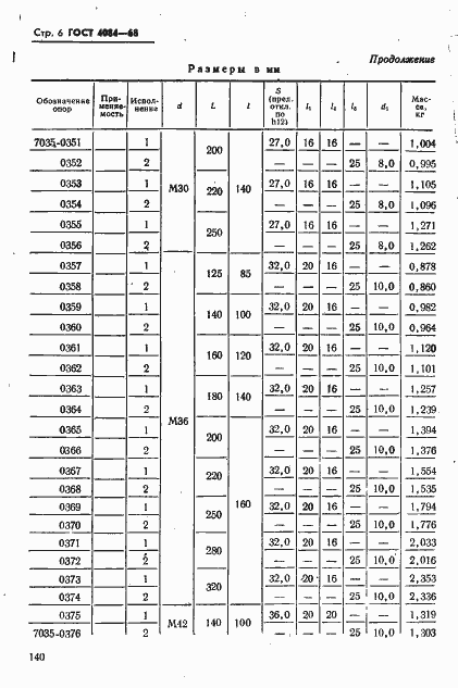 Страница 6 ГОСТ 4084-68
