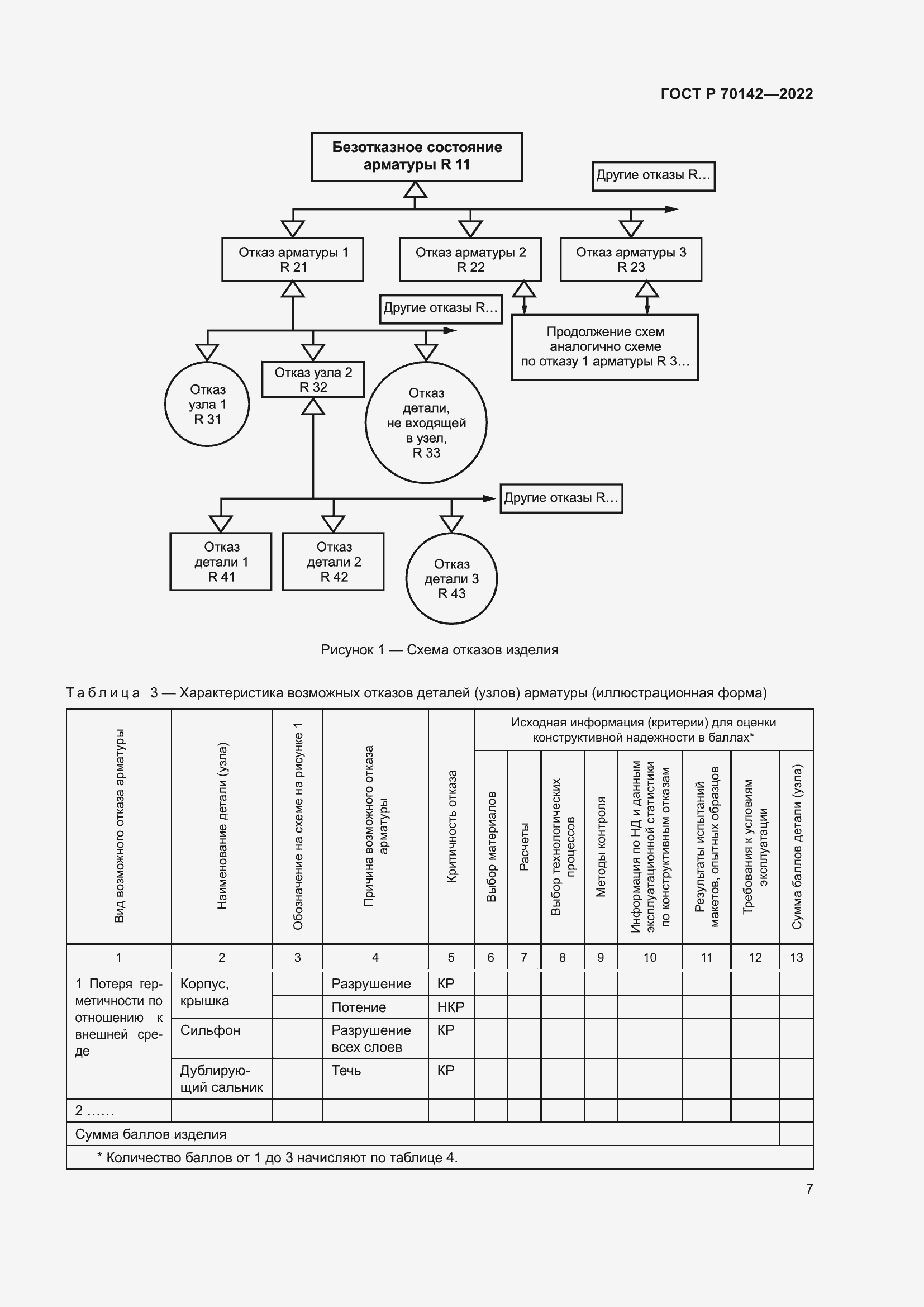 Страница 11 ГОСТ Р 70142-2022