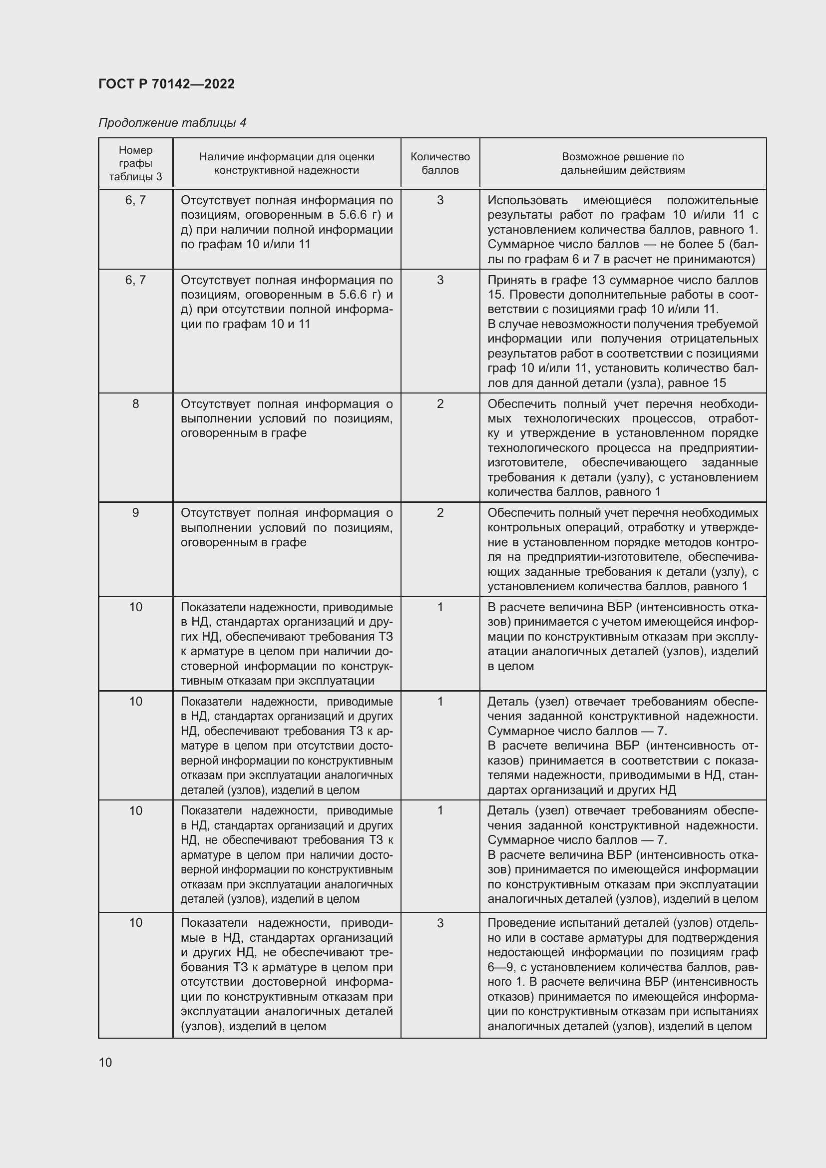 Страница 14 ГОСТ Р 70142-2022