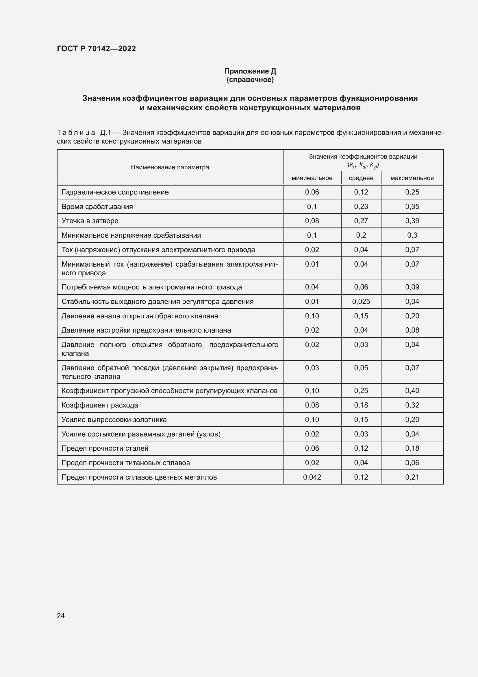 Страница 28 ГОСТ Р 70142-2022