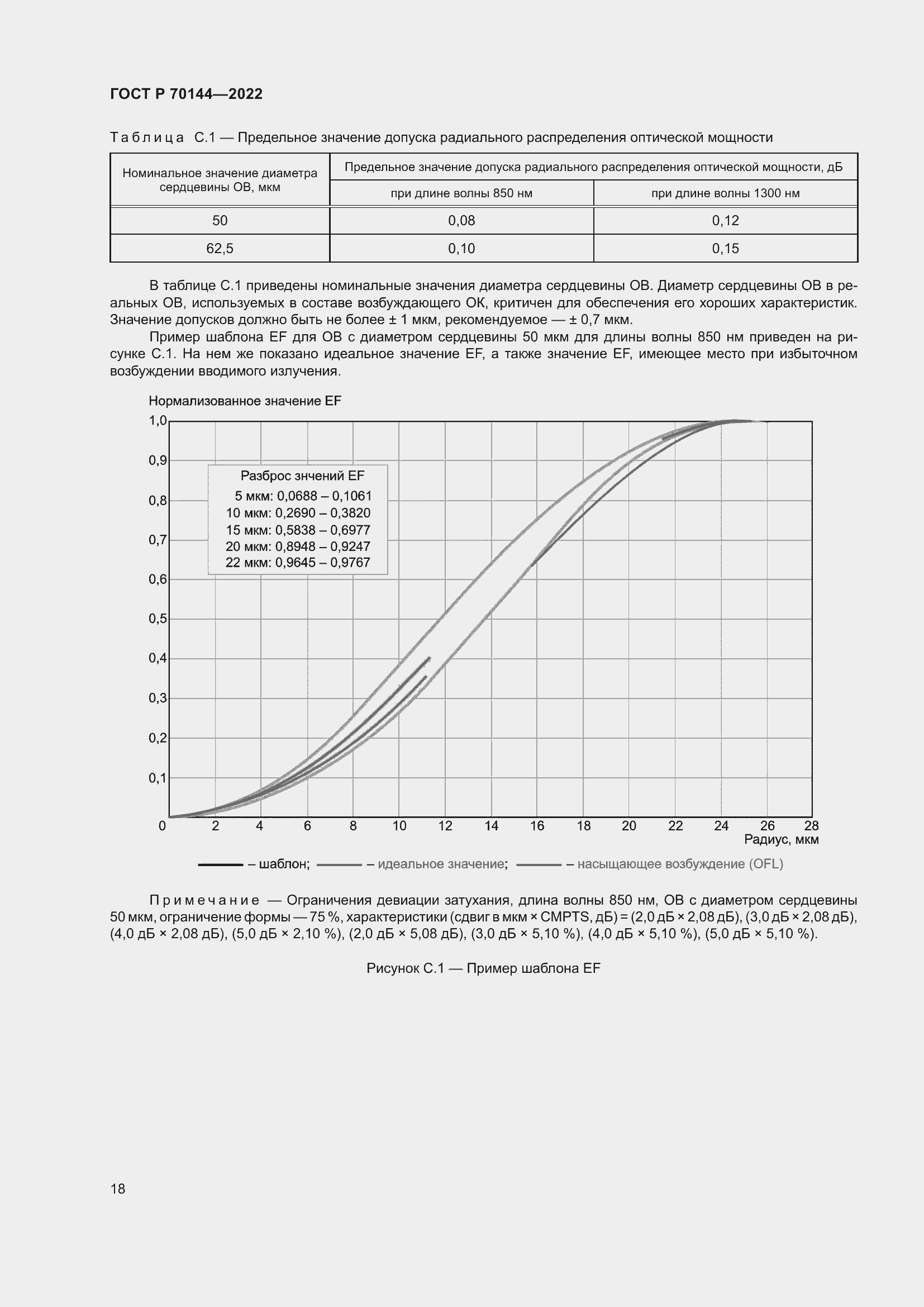 Страница 22 ГОСТ Р 70144-2022