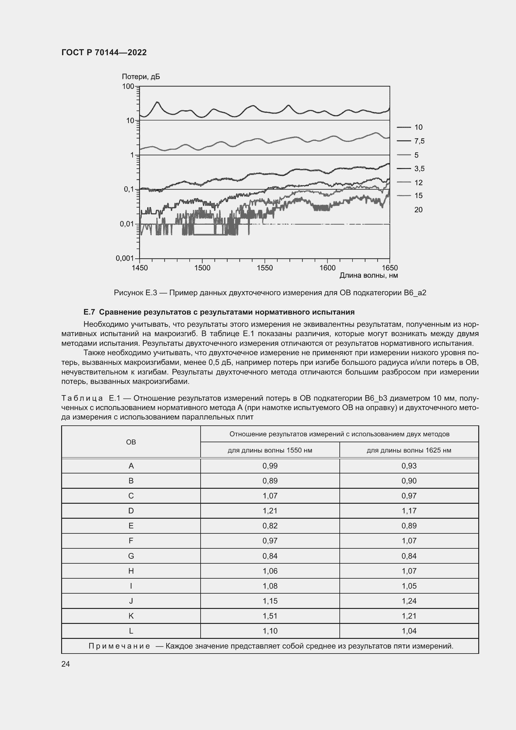 Страница 28 ГОСТ Р 70144-2022