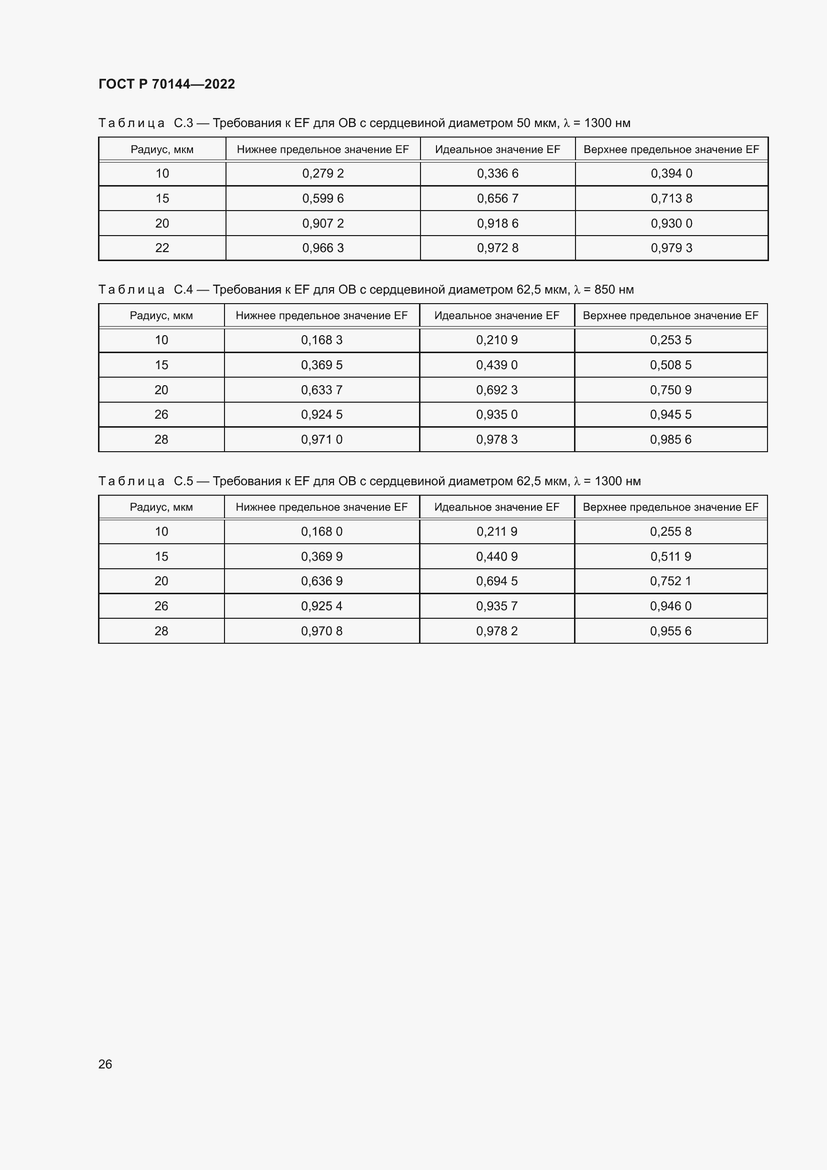 Страница 30 ГОСТ Р 70144-2022