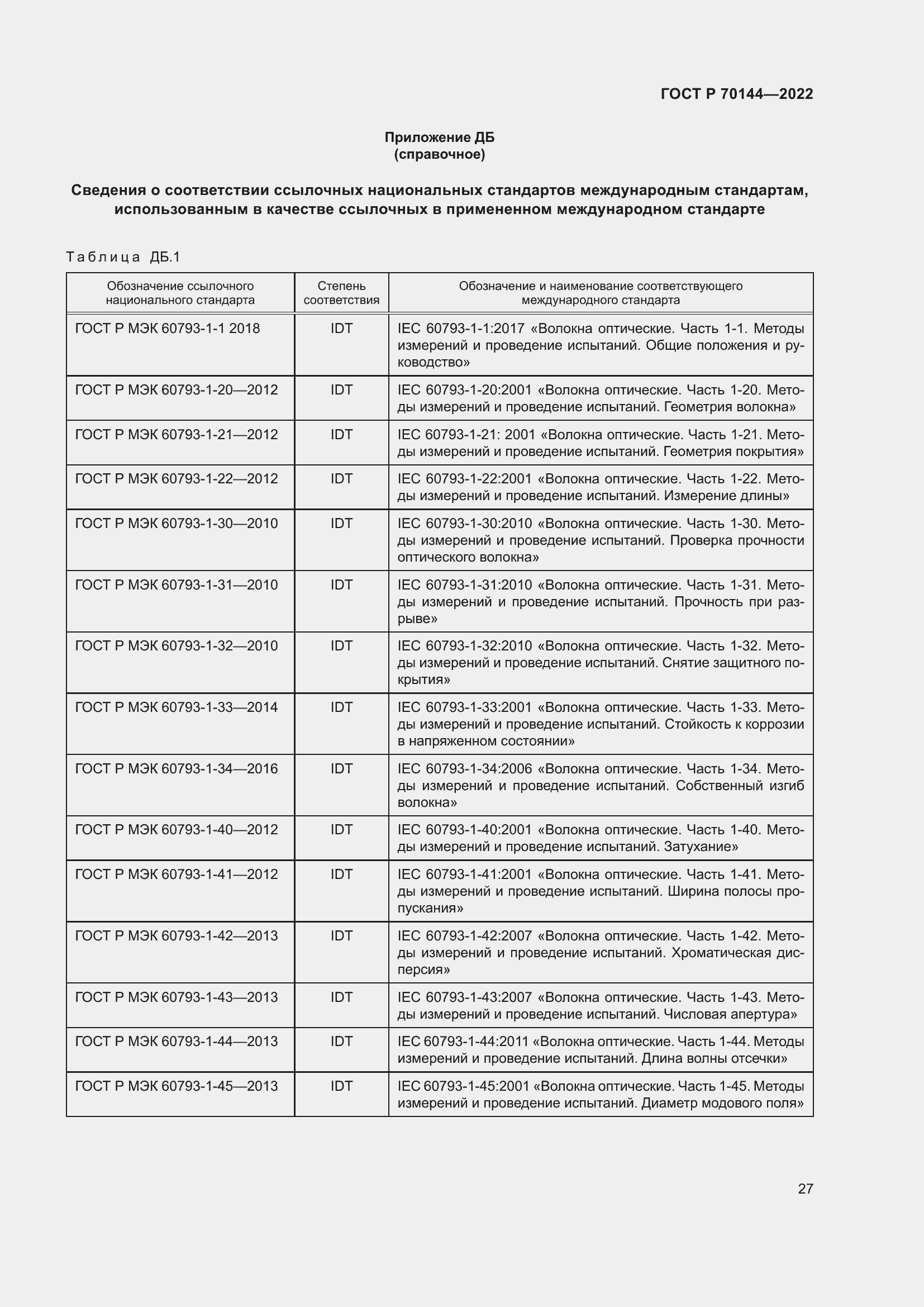 Страница 31 ГОСТ Р 70144-2022