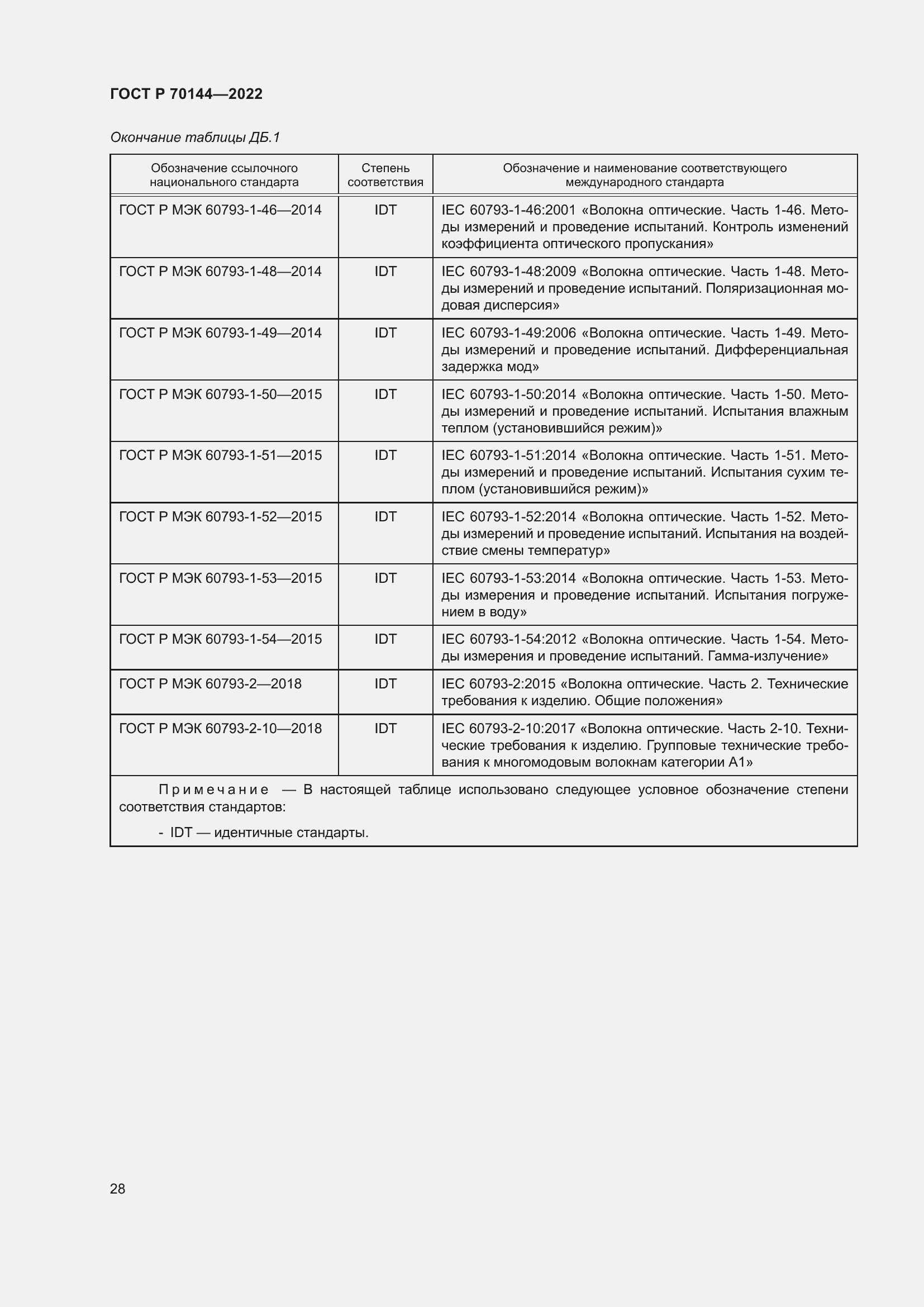 Страница 32 ГОСТ Р 70144-2022