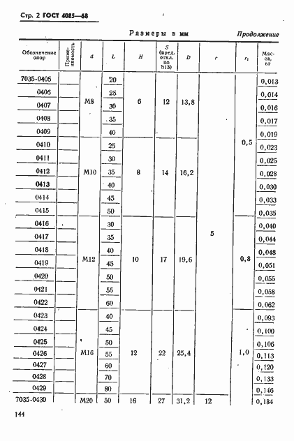 Страница 2 ГОСТ 4085-68