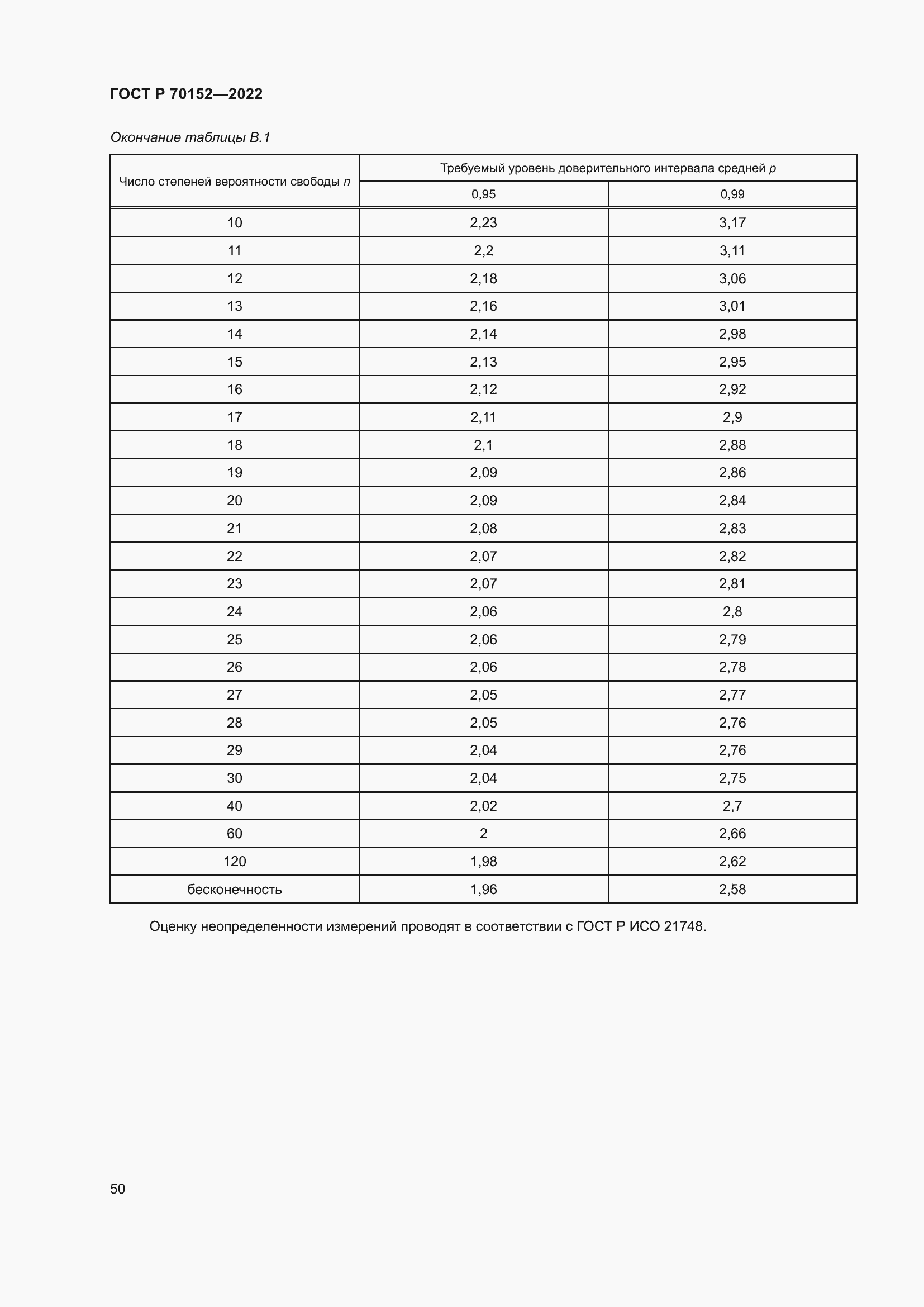 Страница 54 ГОСТ Р 70152-2022