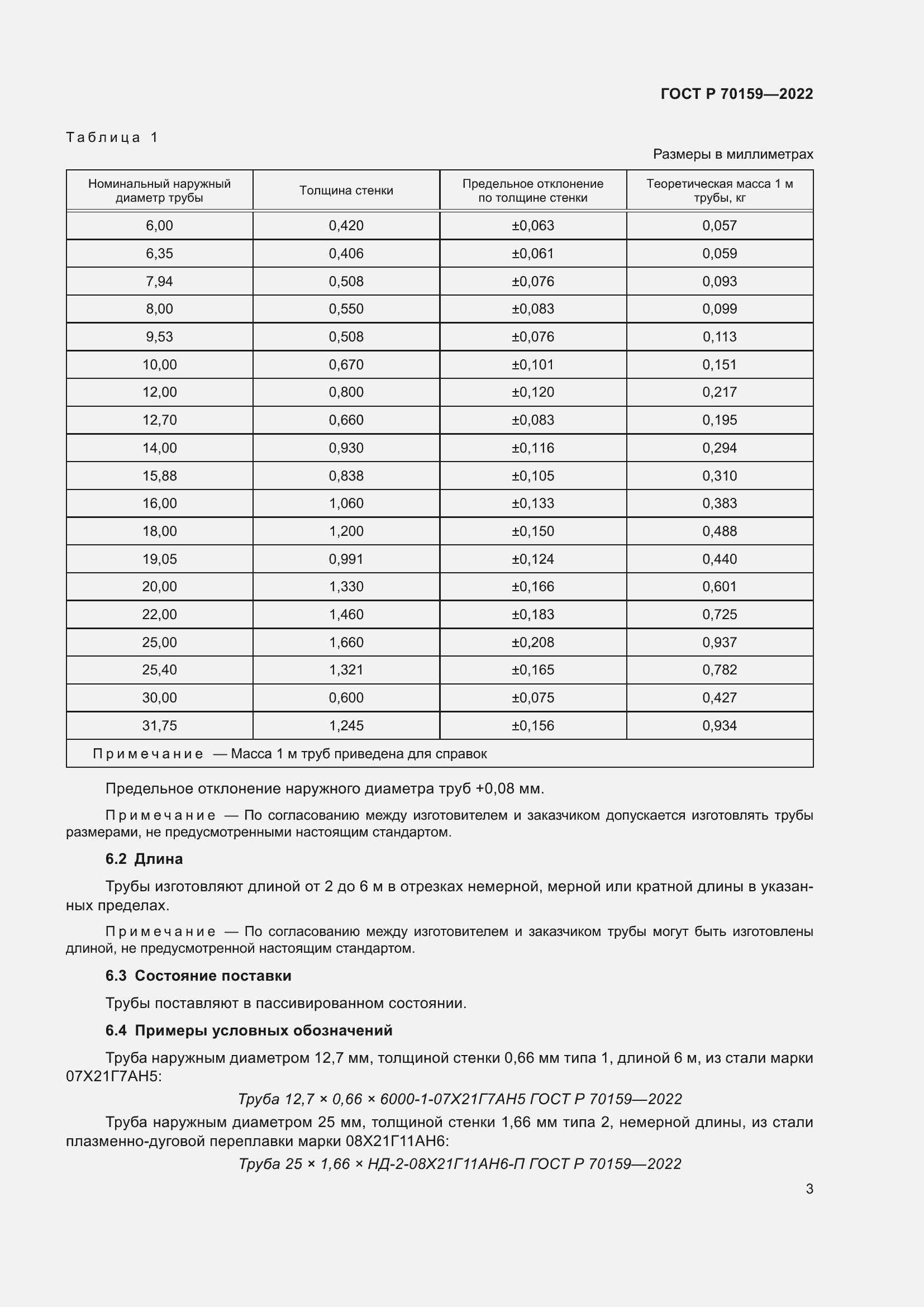Страница 7 ГОСТ Р 70159-2022