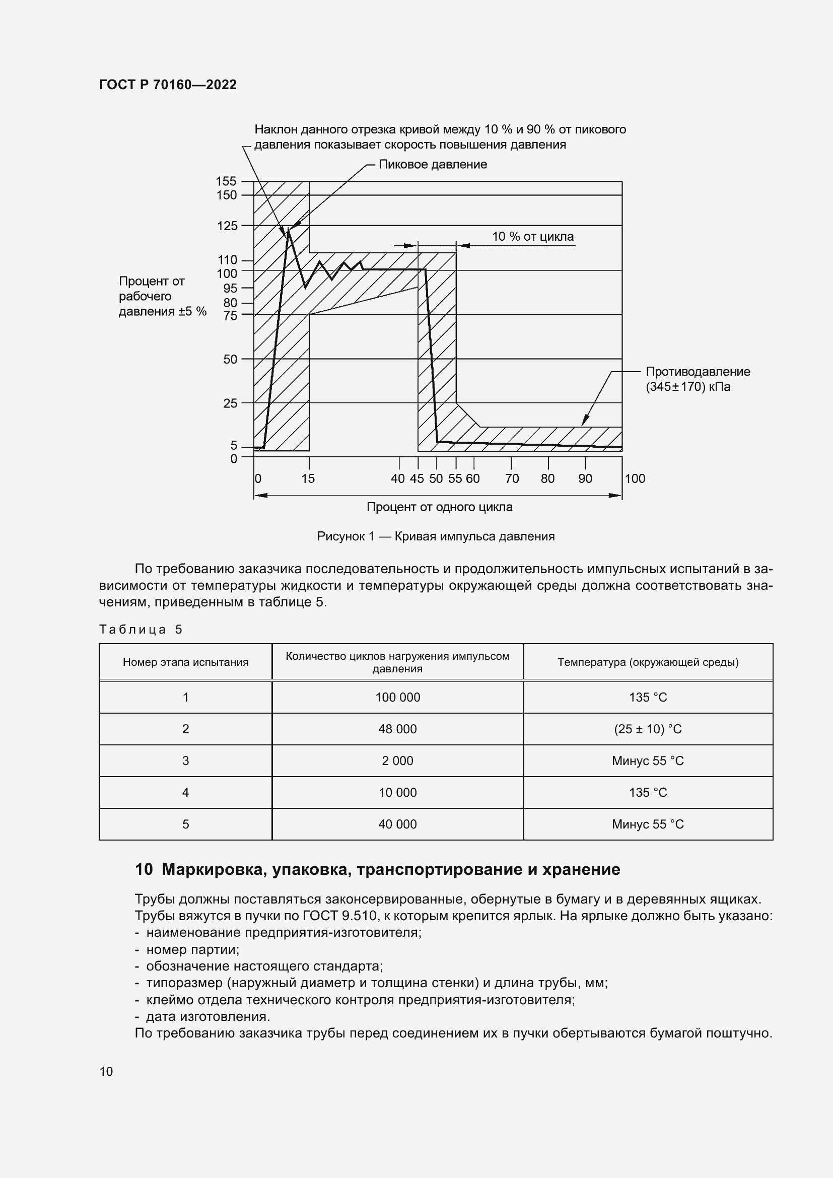 Страница 14 ГОСТ Р 70160-2022